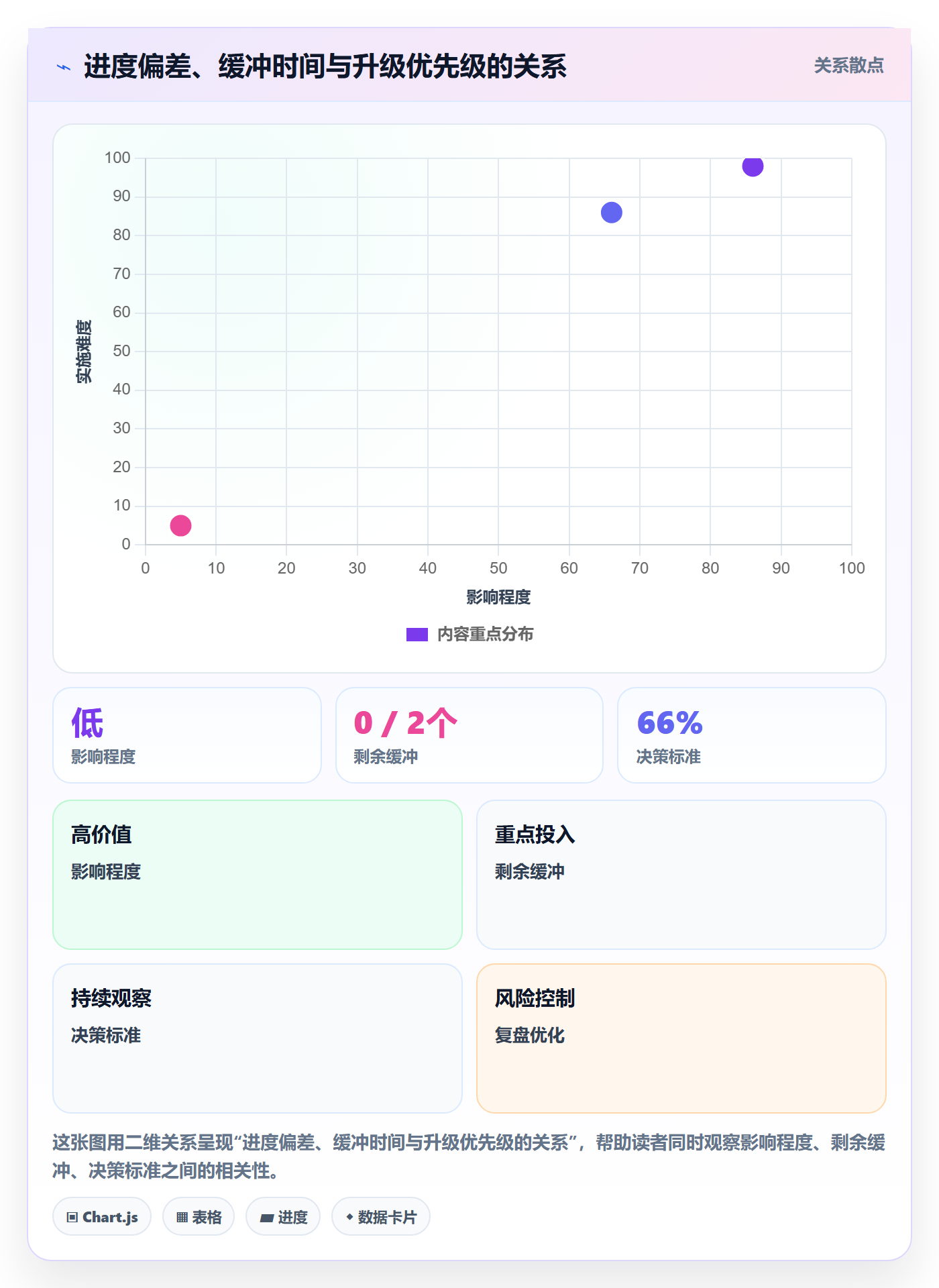 进度跟踪如何做好周进展?项目负责人制度设计与操作步骤