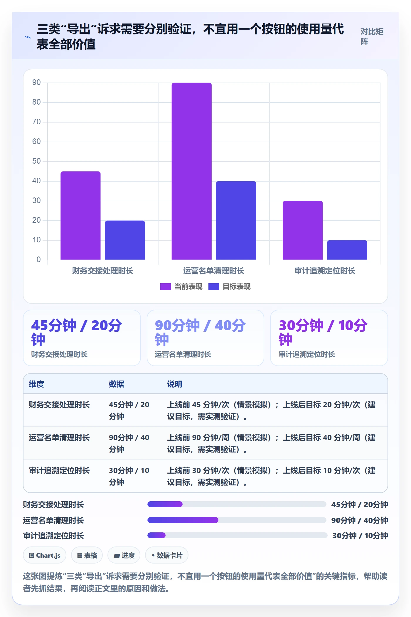 需求管理需求收集教程:研发团队制度设计,避坑指南