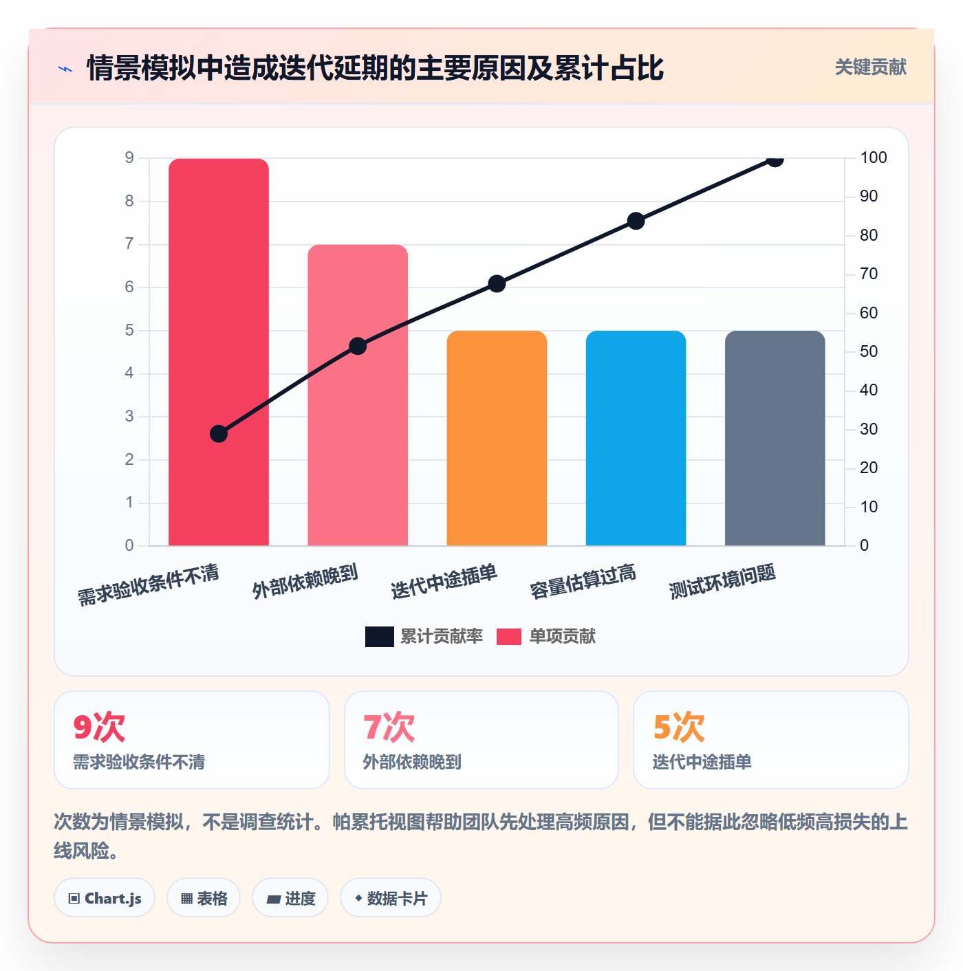 需求排期迭代规划教程:实施团队落地方案,避坑指南