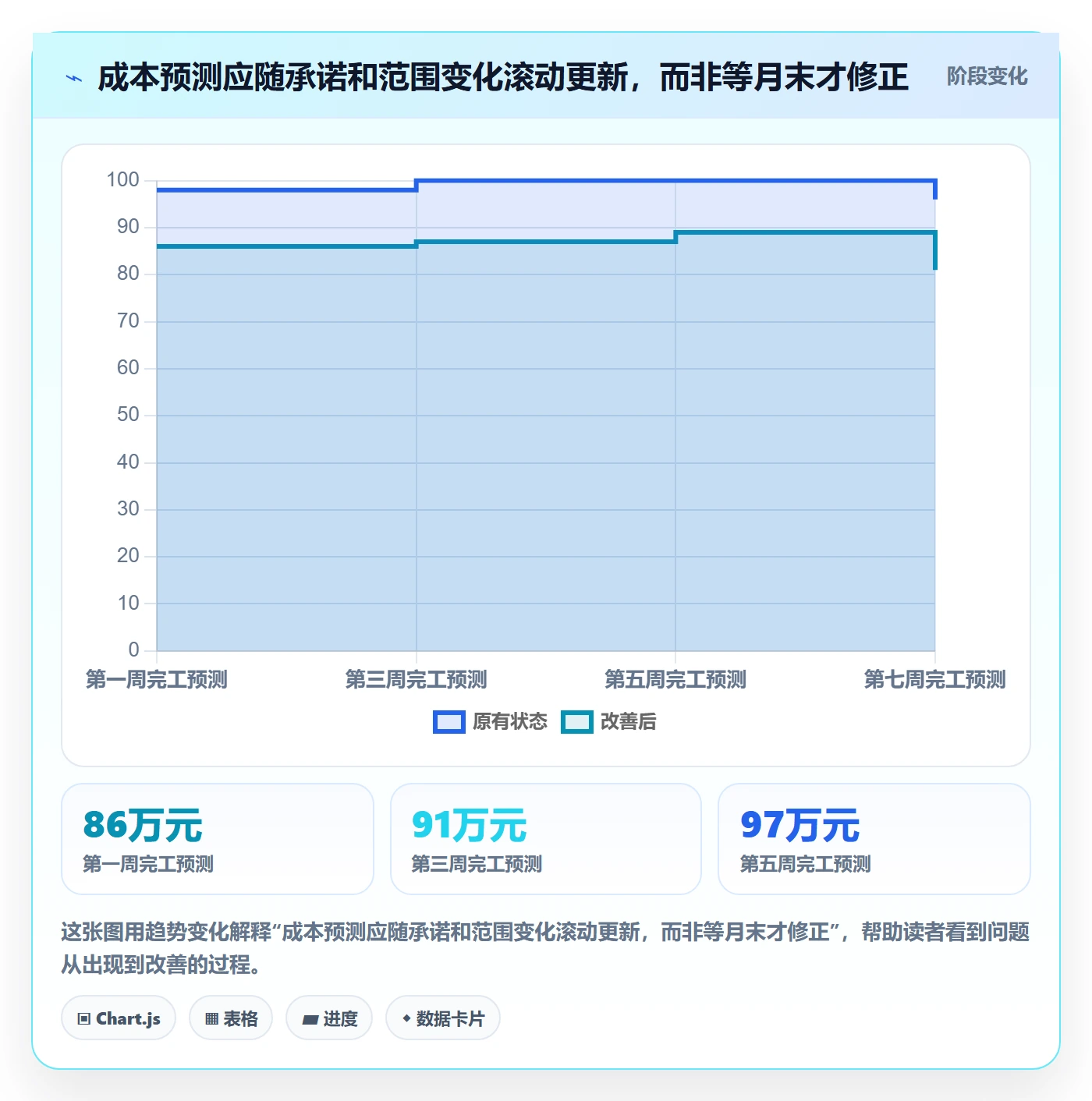 项目成本管理指南:跨部门团队如何做好成本管理,效率提升全流程