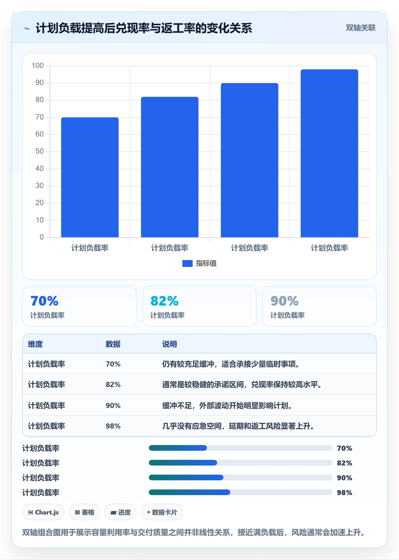 工作量流程与规范：产品经理人力资源计划协同管理关键指标