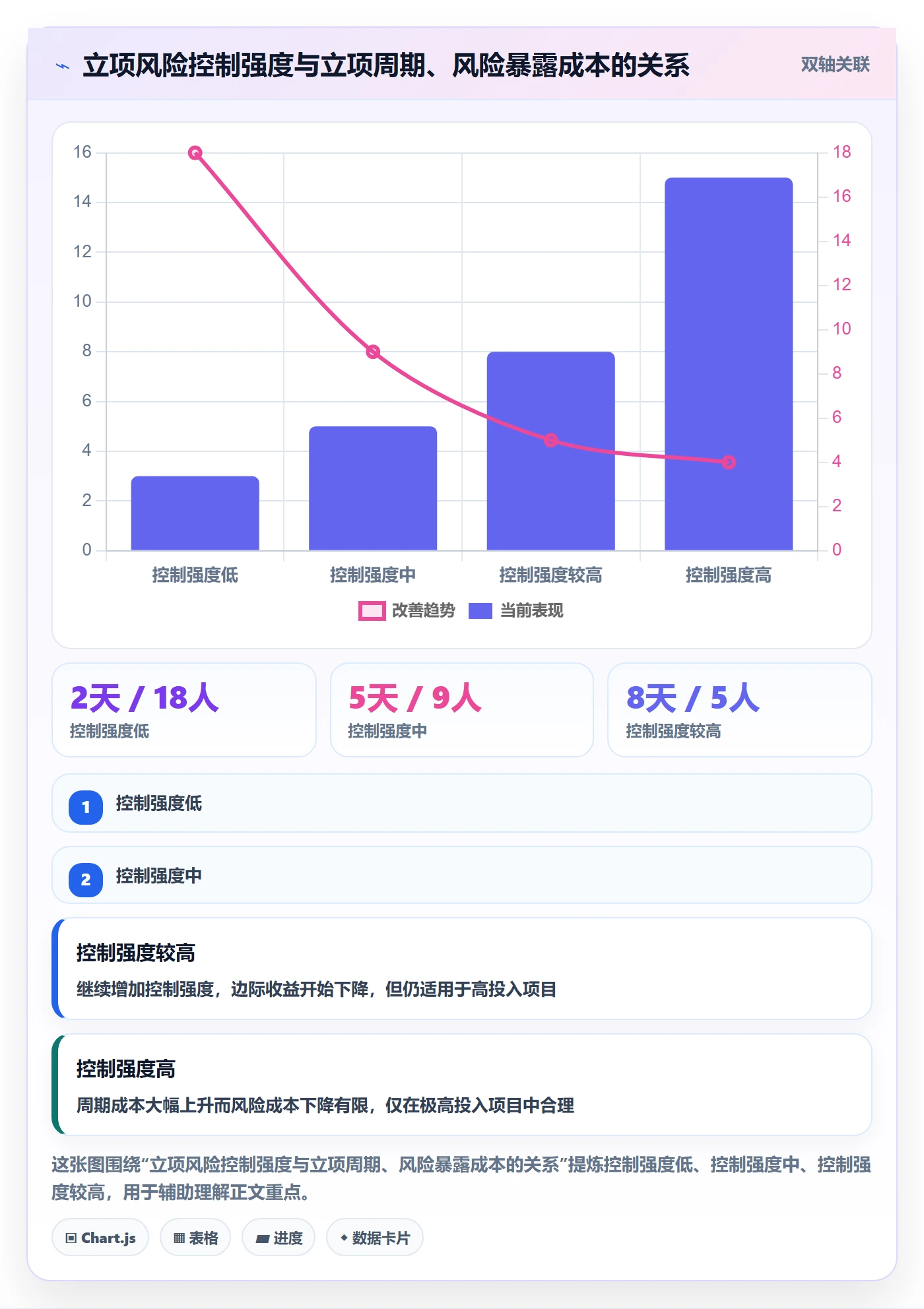 项目类型最佳实践:项目成员项目立项风险控制,常见问题