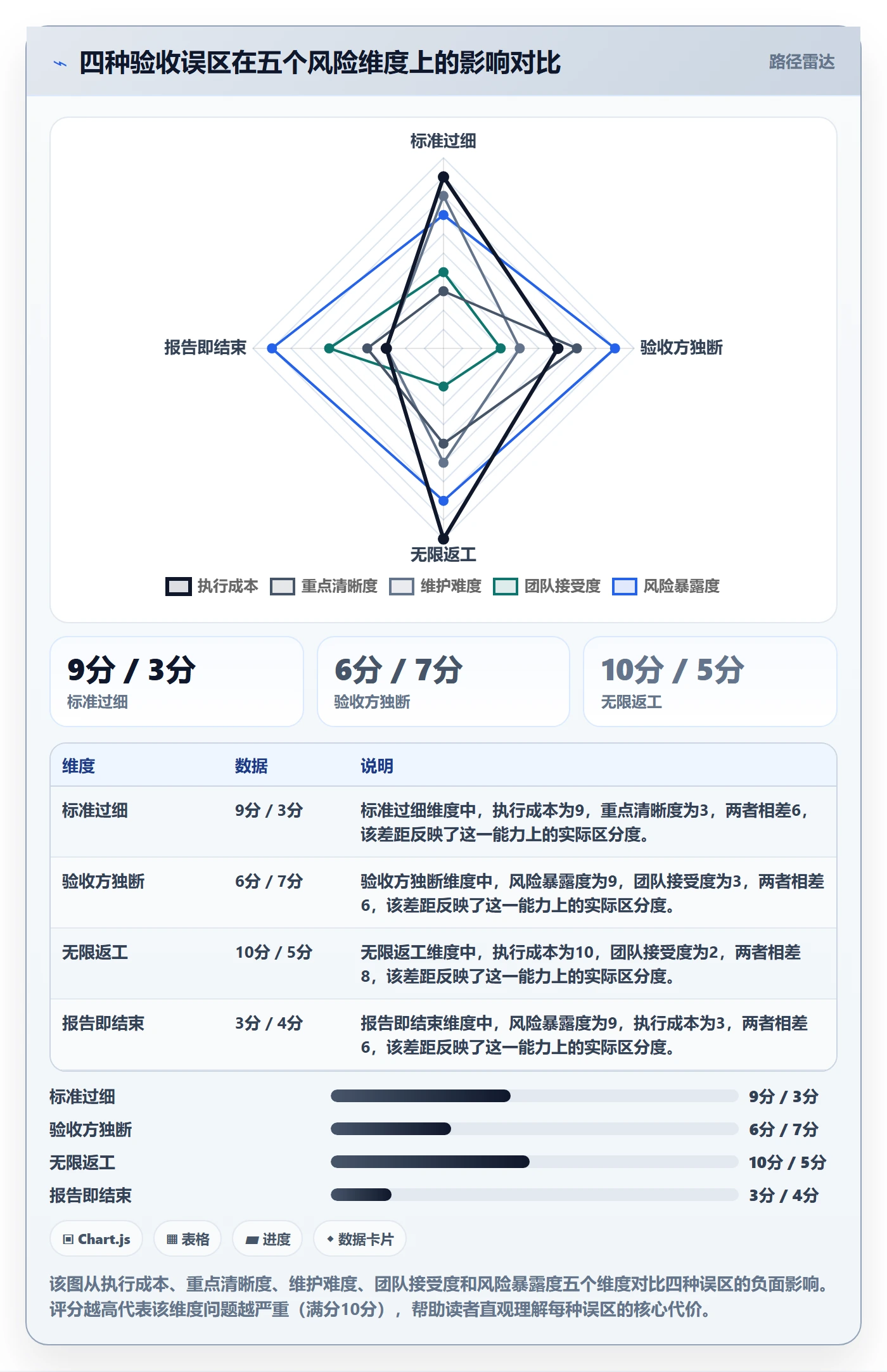 验收标准流程与规范:跨部门团队任务验收入门指南关键指标