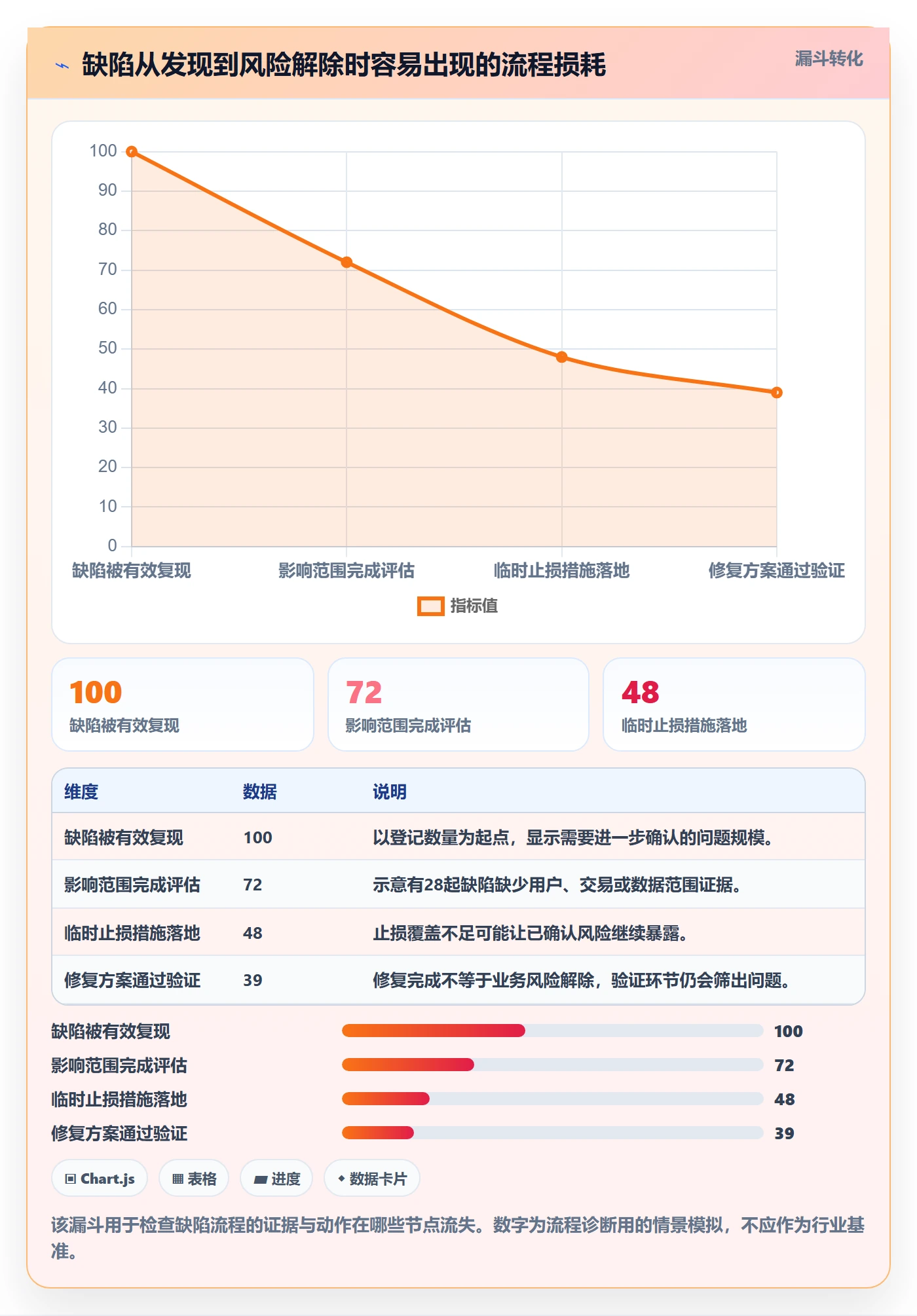 严重程度管理指南：企业管理者如何做好Bug / 缺陷，风险控制全流程