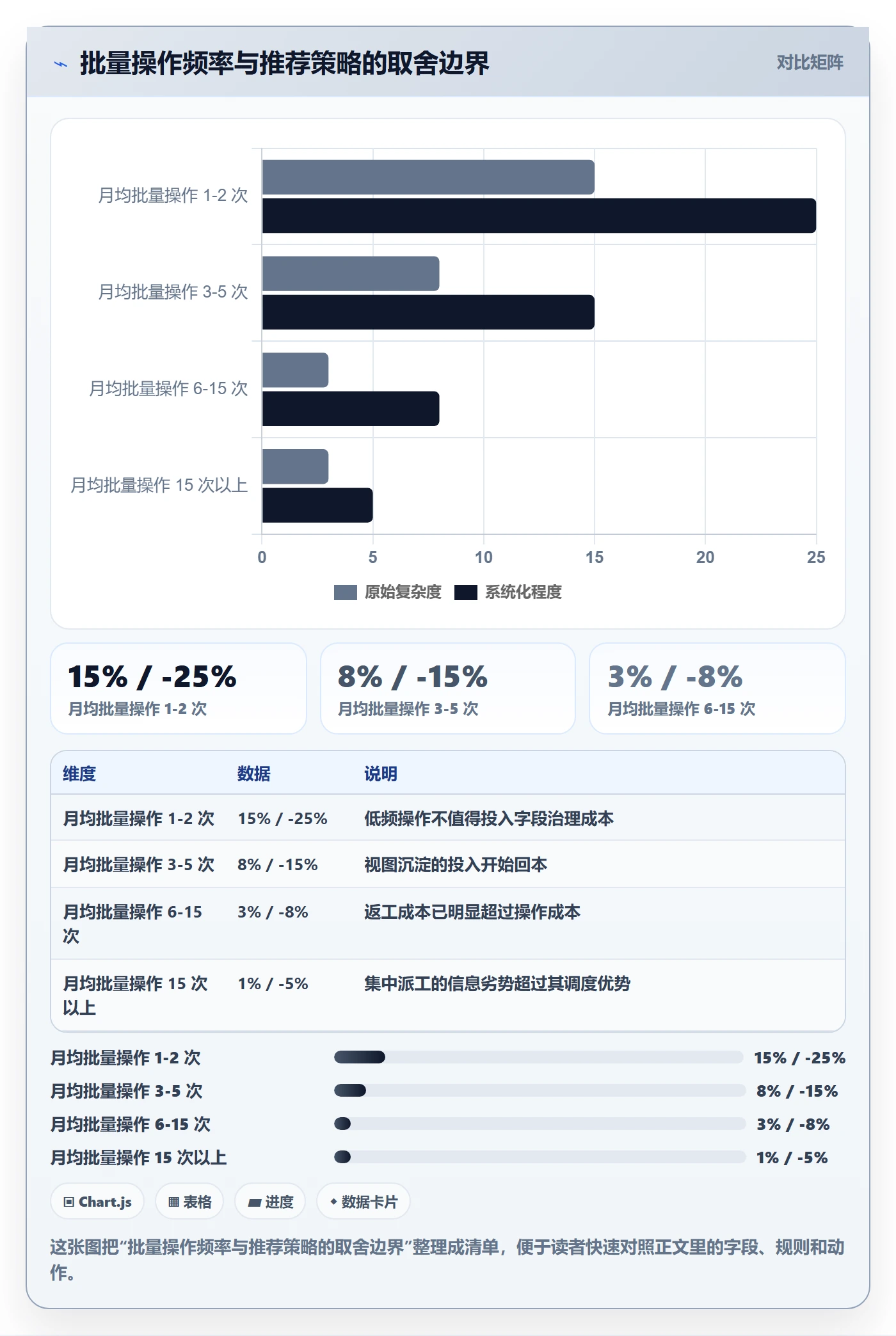 任务分派批量分配教程:项目成员实操方法,避坑指南