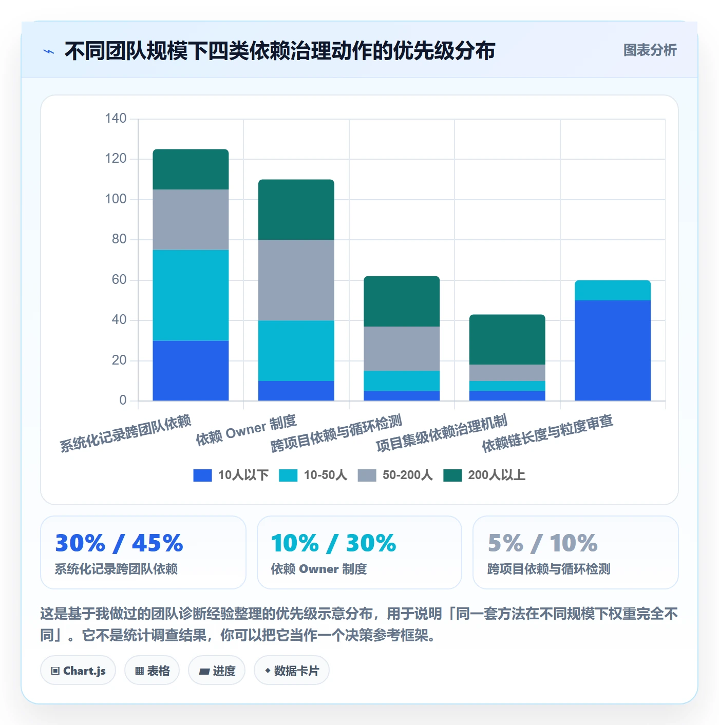 任务依赖前置任务教程:研发团队协同管理,避坑指南