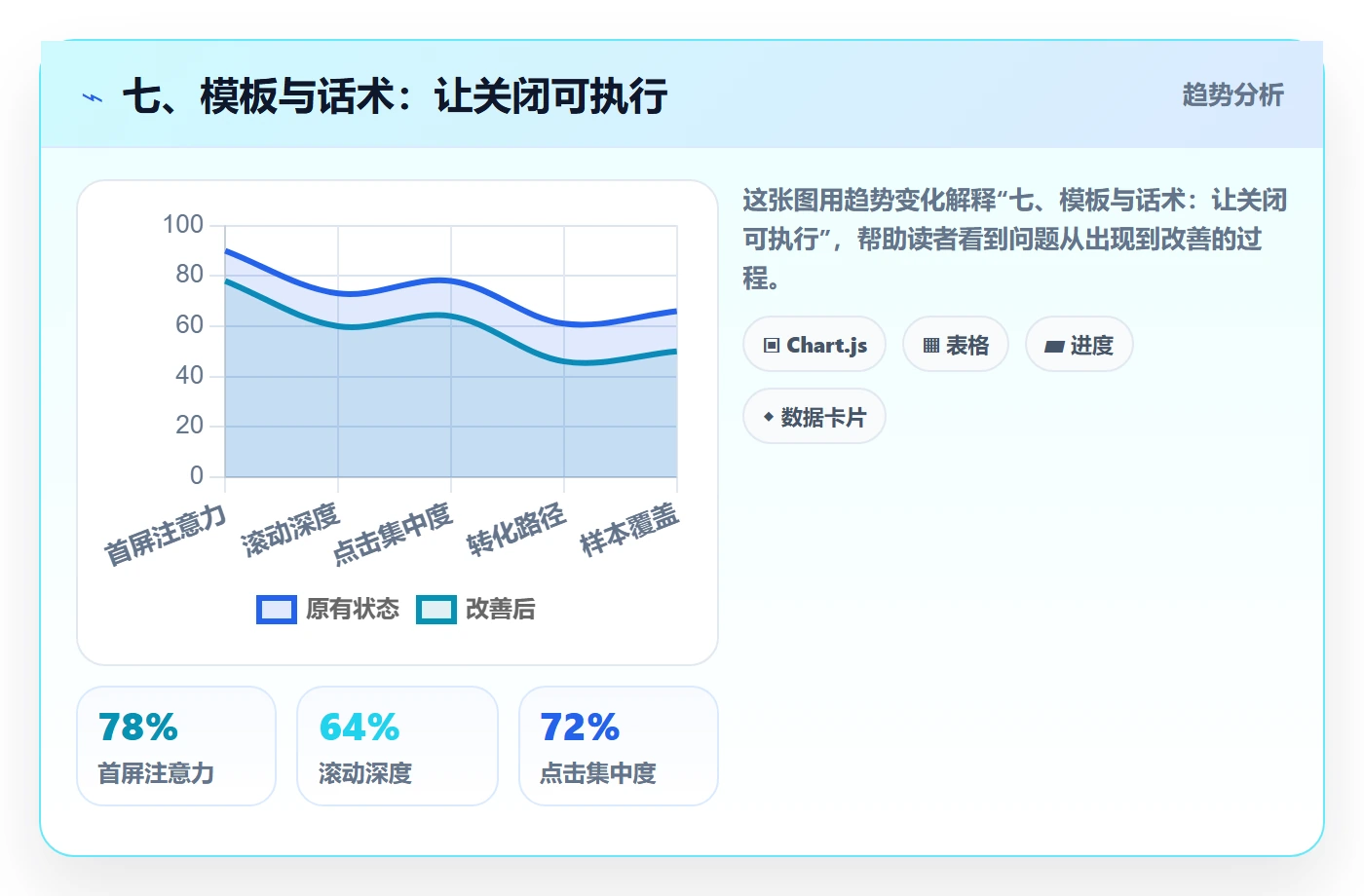 七、模板与话术:让关闭可执行