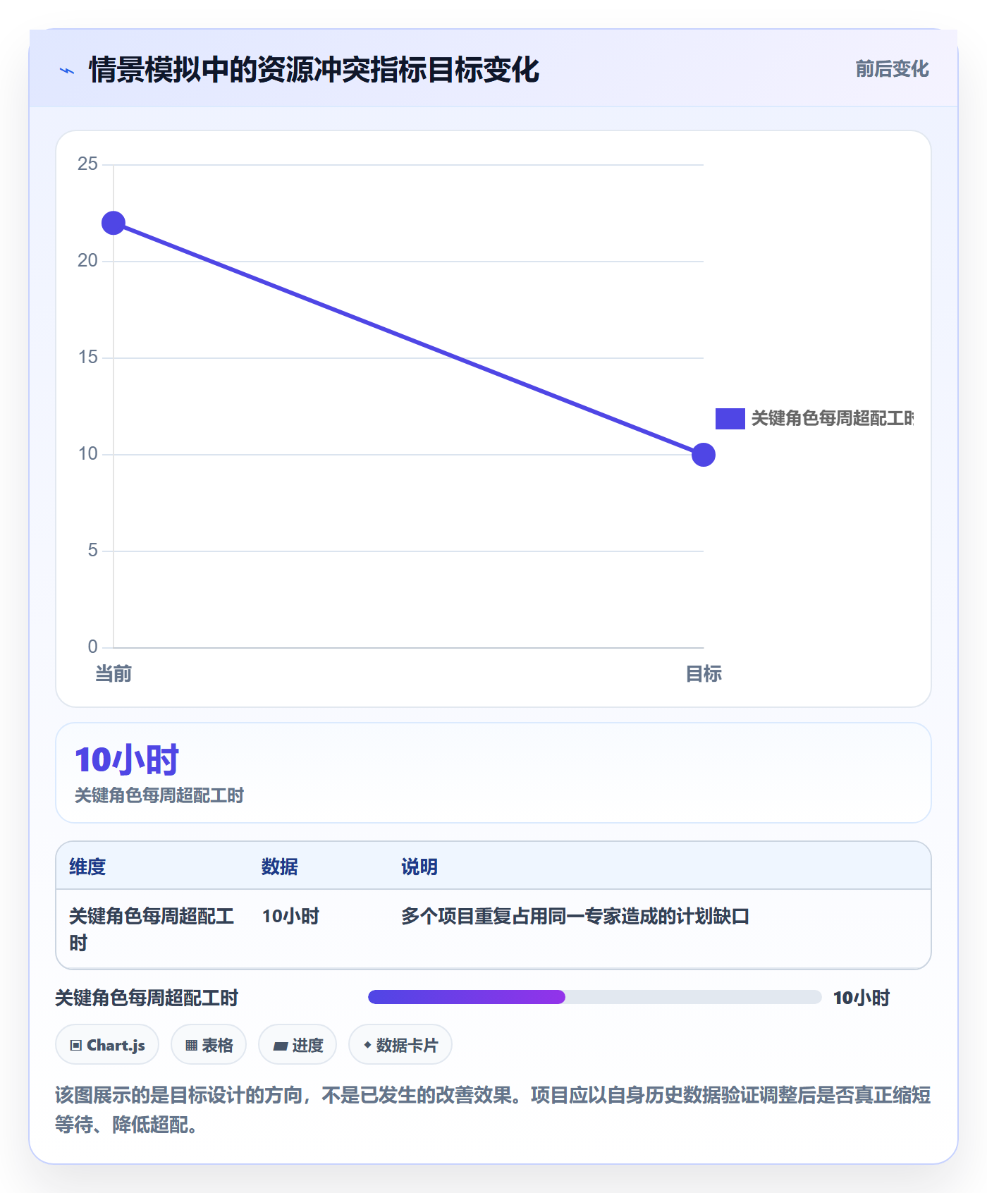 资源分配落地方案:项目负责人开展资源管理的最佳实践案例解析