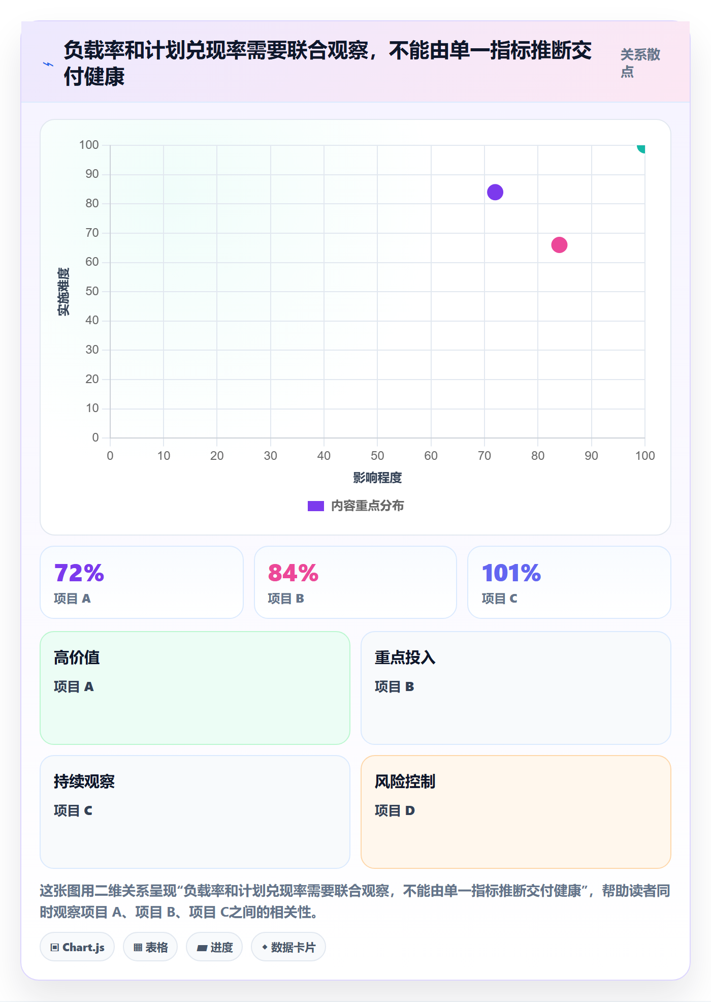 资源负载工作负载全流程:实施团队数据分析与一文讲清