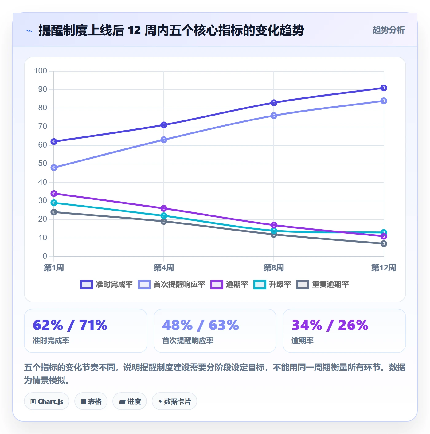 任务提醒如何做好到期提醒?项目经理制度设计与操作步骤