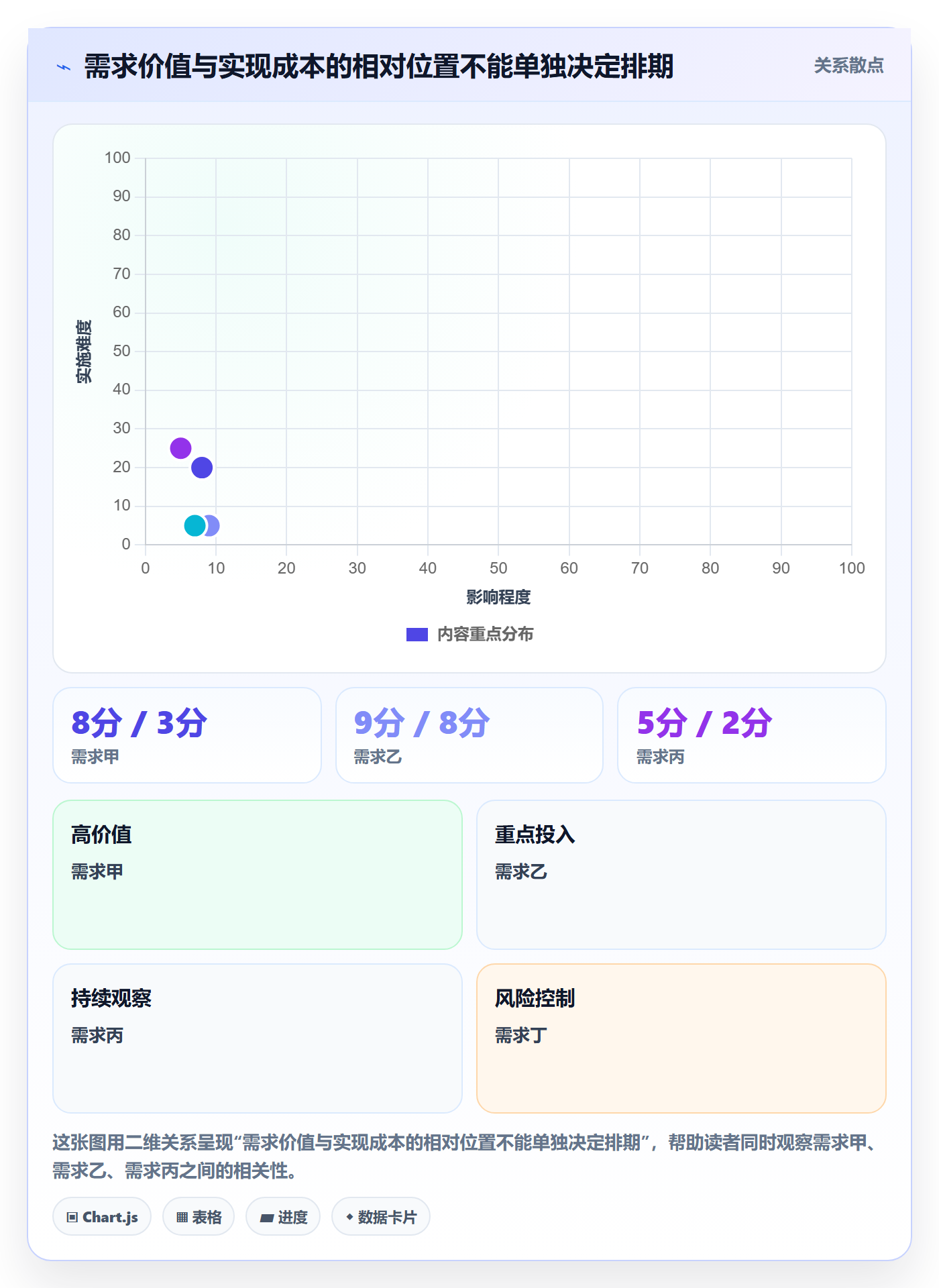 需求排期如何做好需求优先级？研发团队协同管理与操作步骤