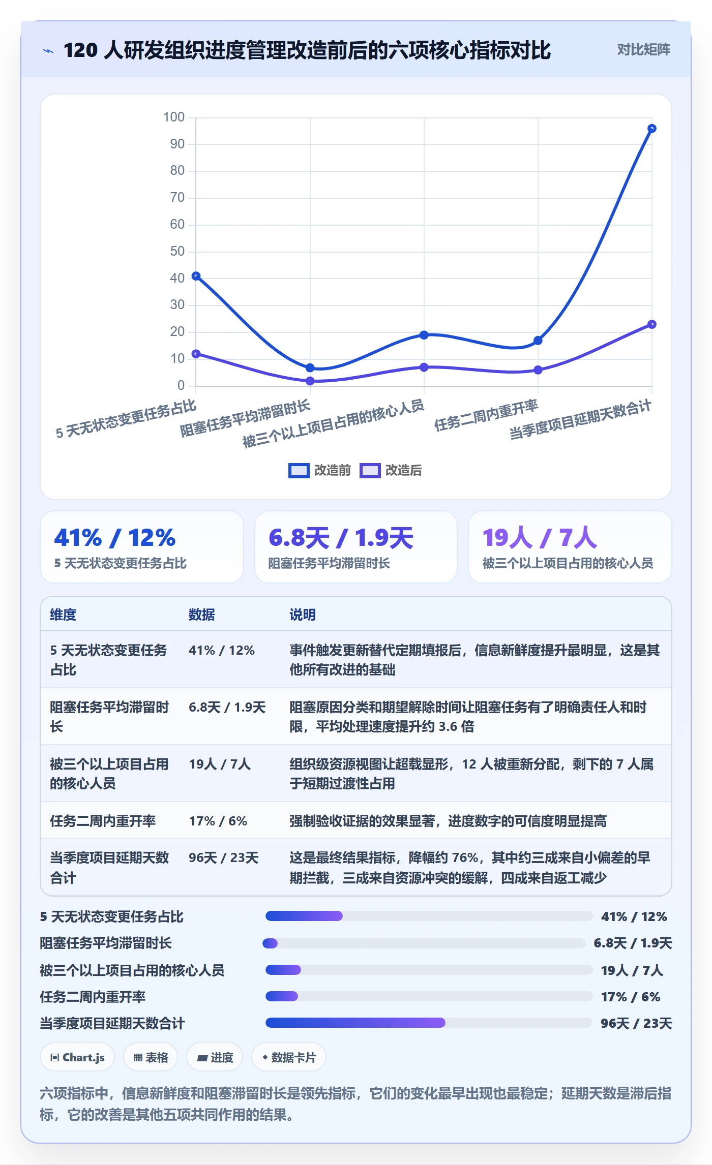 实际进度管理指南：项目经理如何做好进度管理，实操方法全流程