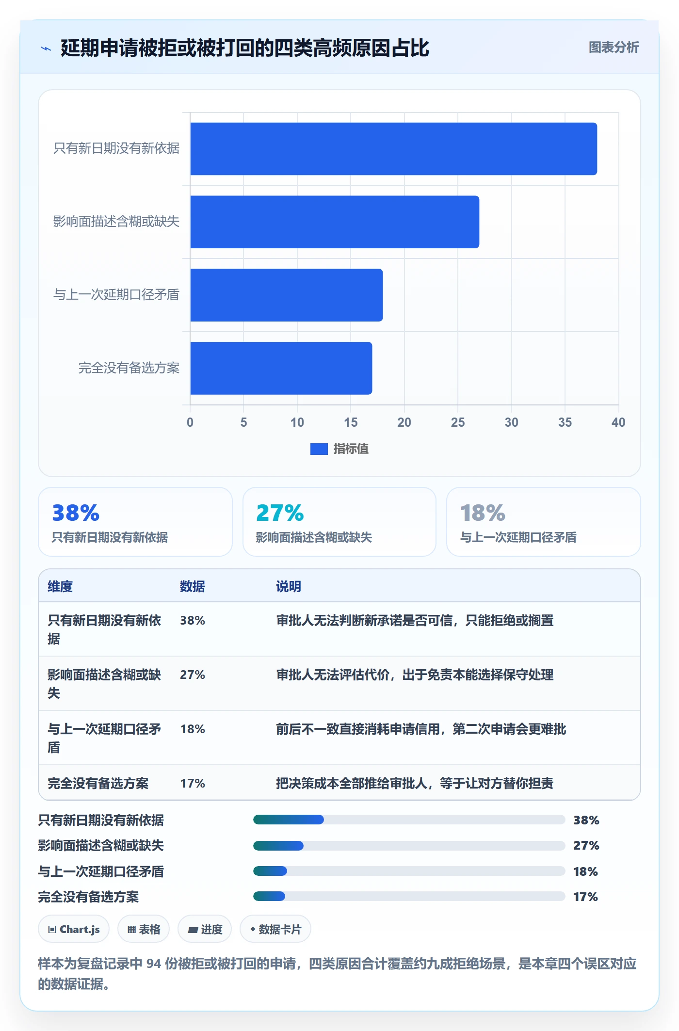 延期申请最佳实践:产品经理延期管理效率提升,常见问题