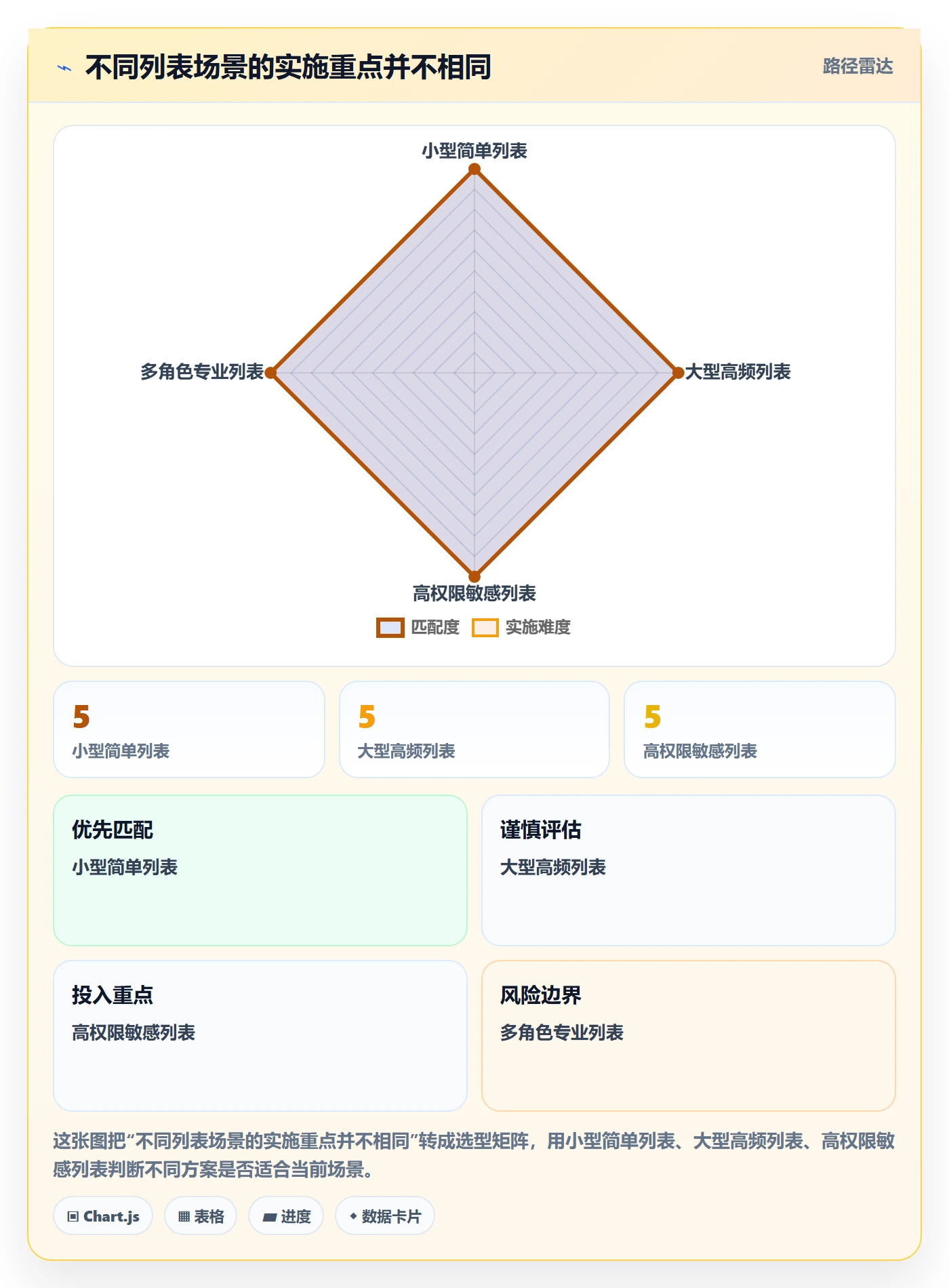 列表视图搜索全流程:实施团队最佳实践与一文讲清