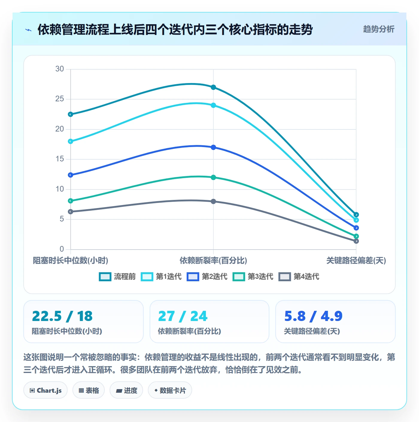 FF管理指南：研发团队如何做好任务依赖，实操方法全流程