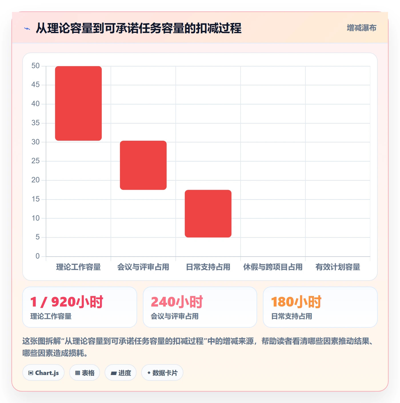 计划工时管理方法大全:项目成员工时管理入门指南落地清单