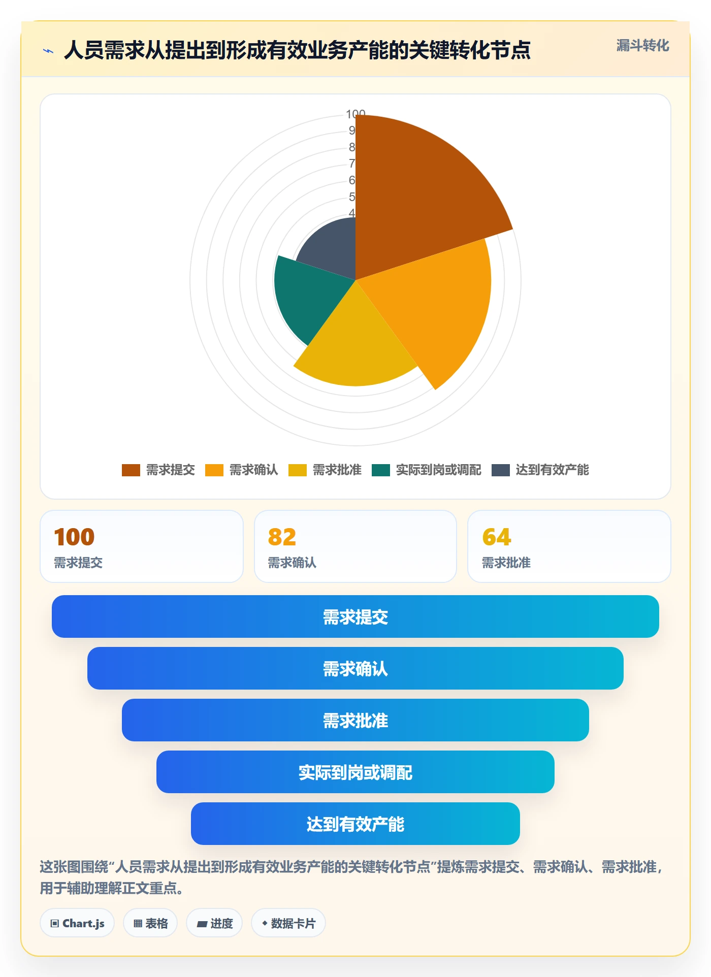 人力资源计划人员投入全流程：管理层落地方案与一文讲清