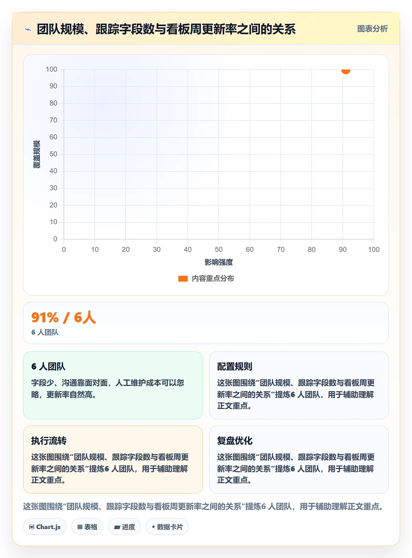 跟踪最佳实践:研发团队进度跟踪入门指南,常见问题