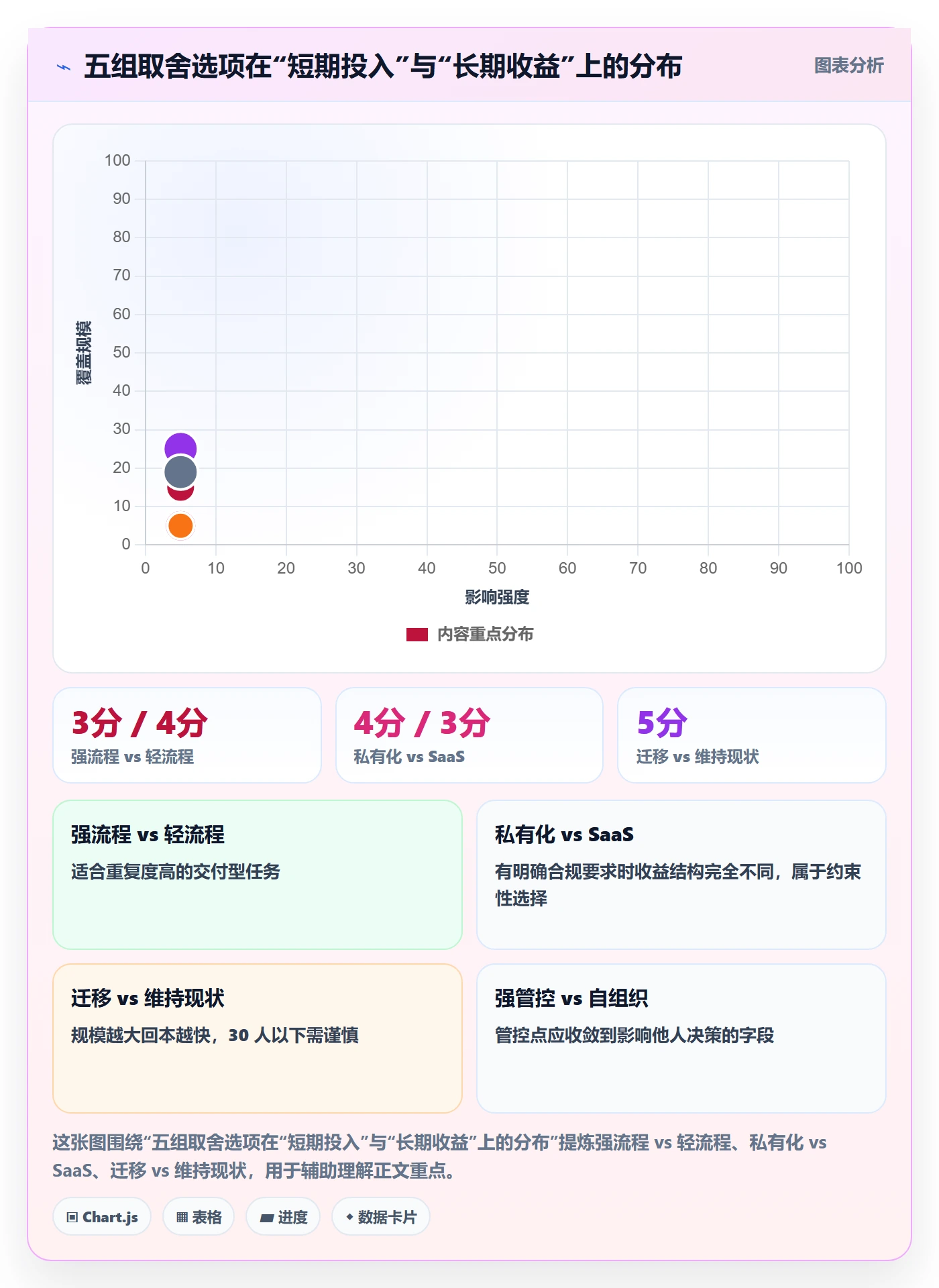 任务分派多人任务全流程：项目负责人效率提升与一文讲清