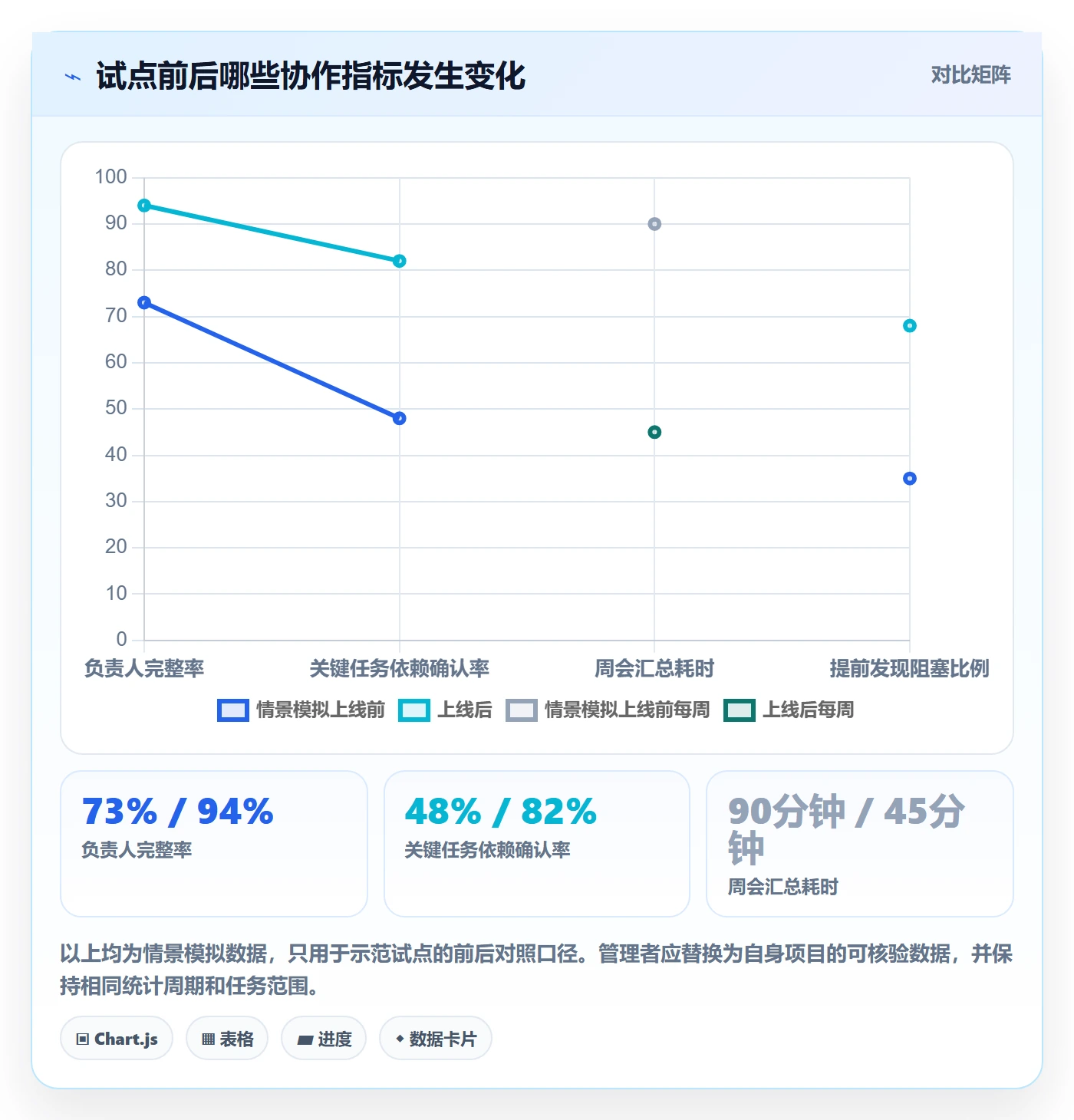 任务日历怎么做?企业管理者实操方法:日历视图从0到1