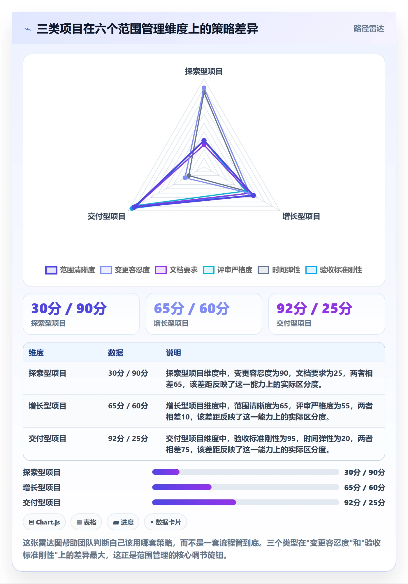 项目范围范围教程:研发团队协同管理,避坑指南