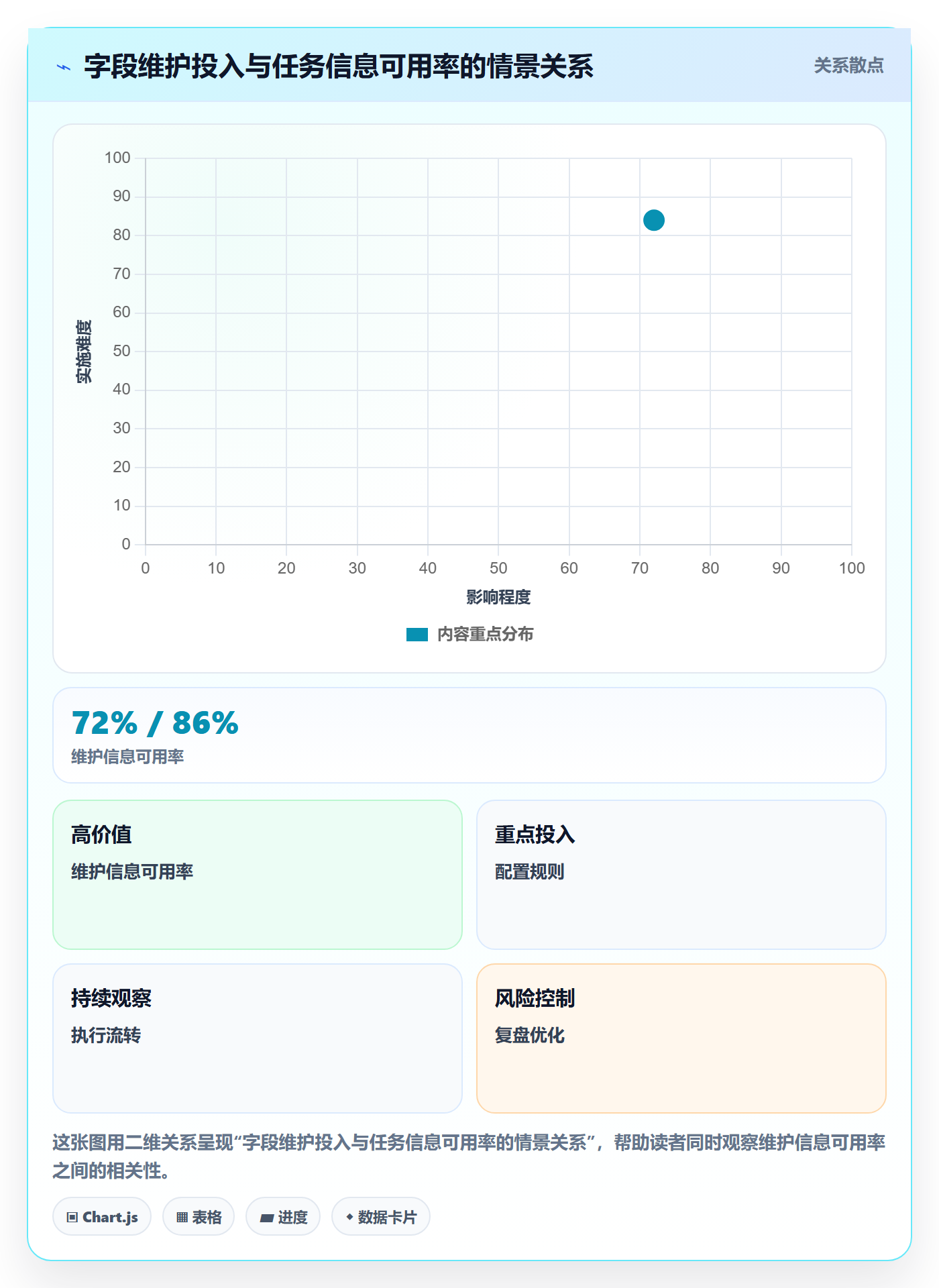 列表视图任务列表教程:项目经理入门指南,避坑指南