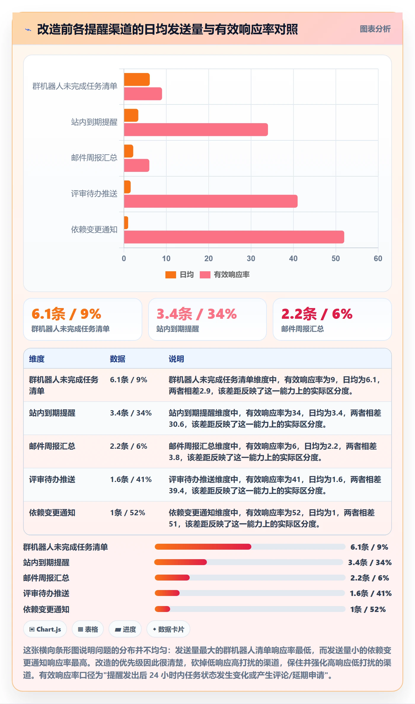 自动提醒最佳实践:研发团队任务提醒制度设计,常见问题