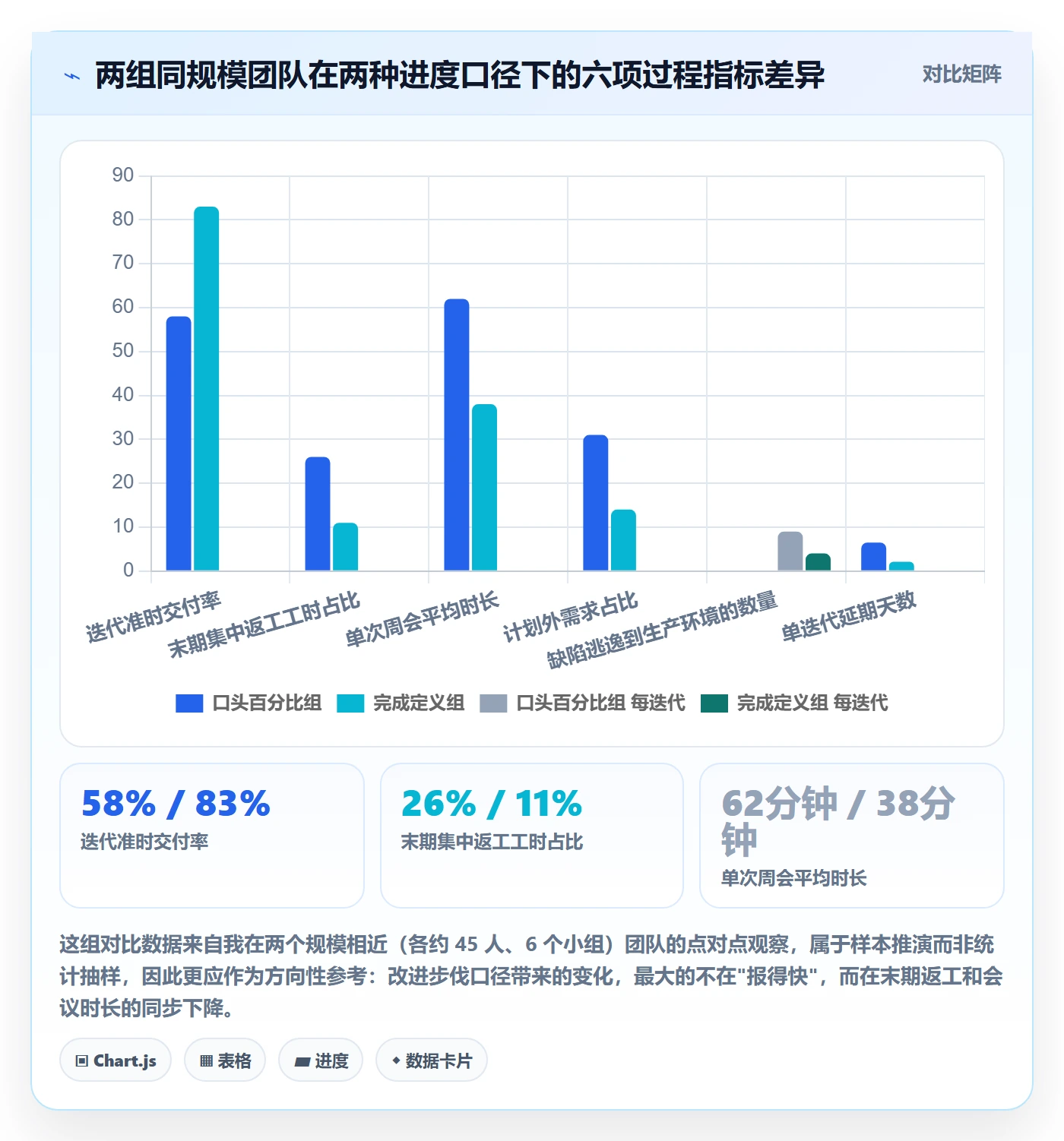 工作计划管理方法大全:研发团队项目规划落地方案落地清单