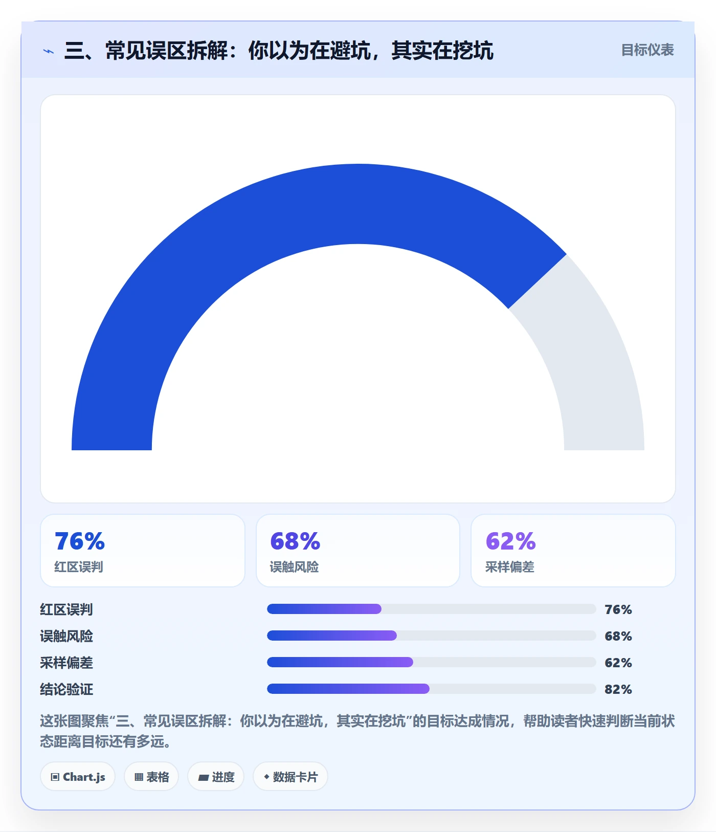三、常见误区拆解：你以为在避坑，其实在挖坑