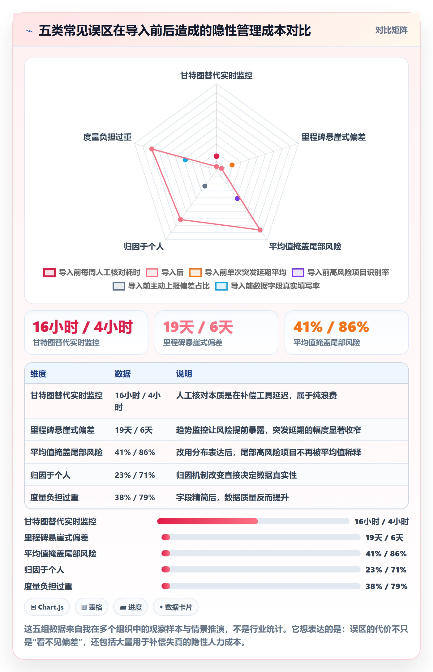 进度偏差管理方法大全：管理层进度管理最佳实践落地清单