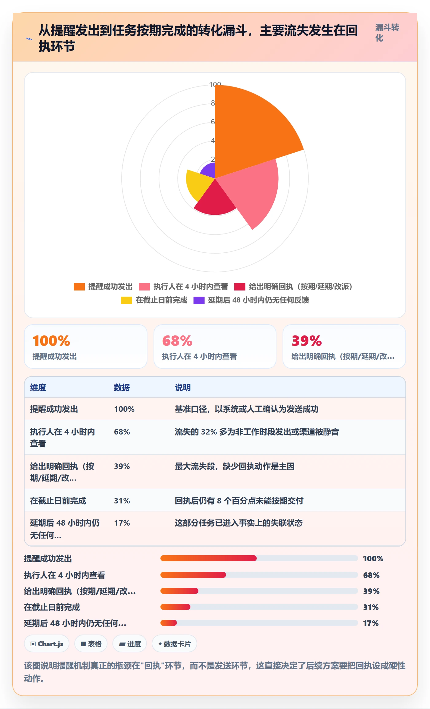 到期提醒落地方案:项目经理开展任务提醒的协同管理案例解析