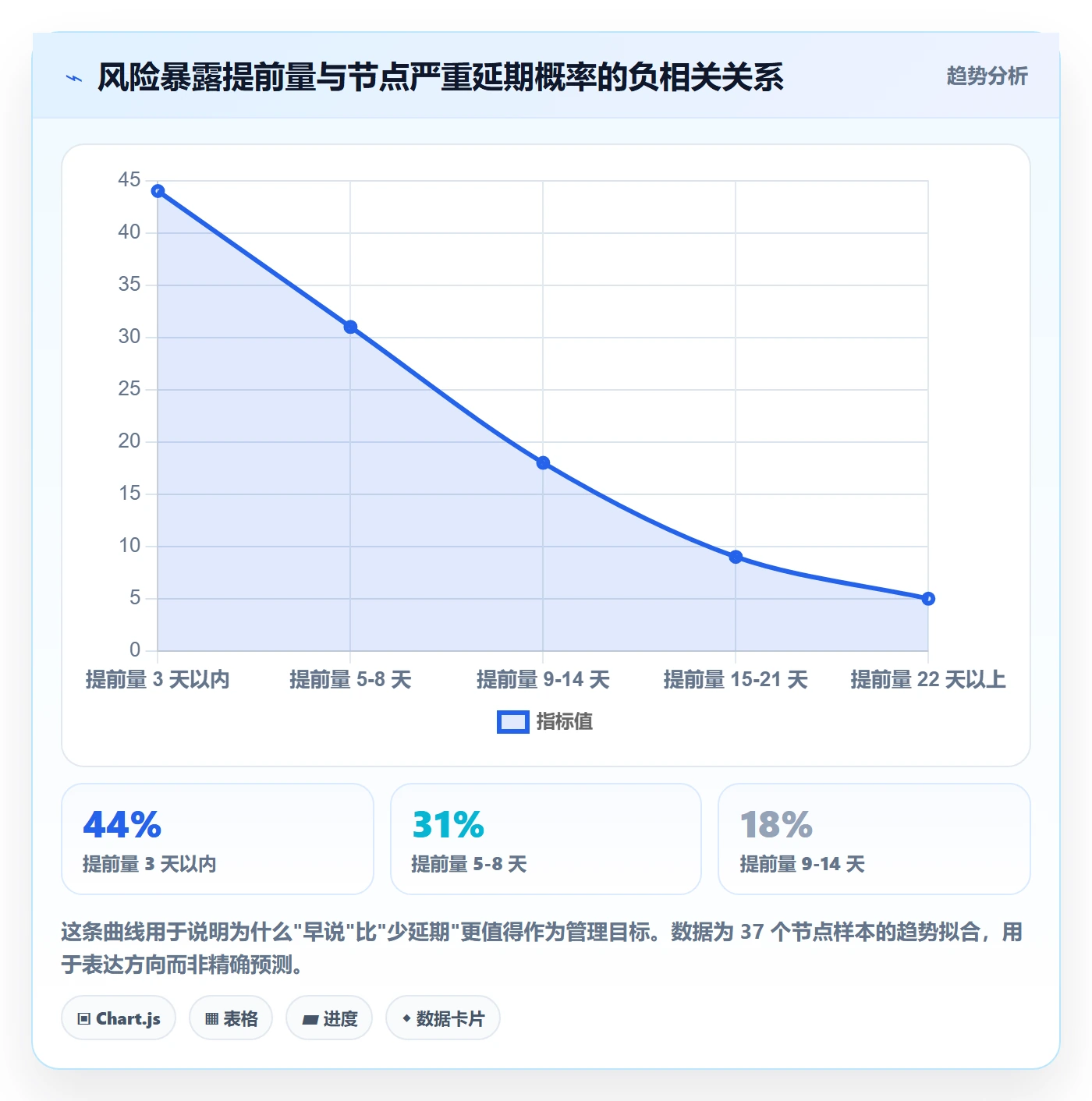 节点延期流程与规范:企业管理者里程碑风险控制关键指标