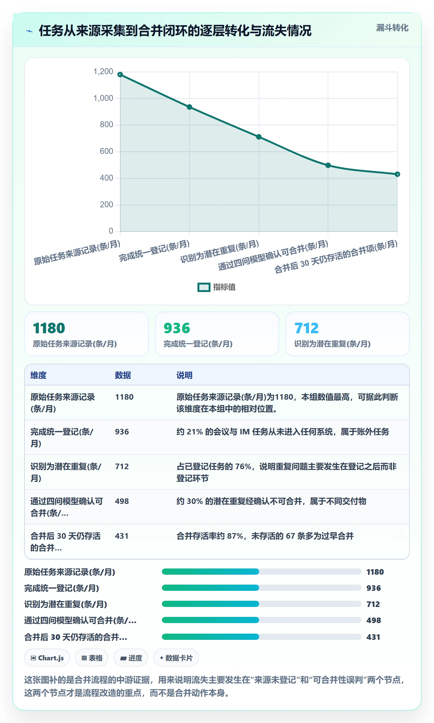 任务合并流程与规范:管理层任务管理实操方法关键指标