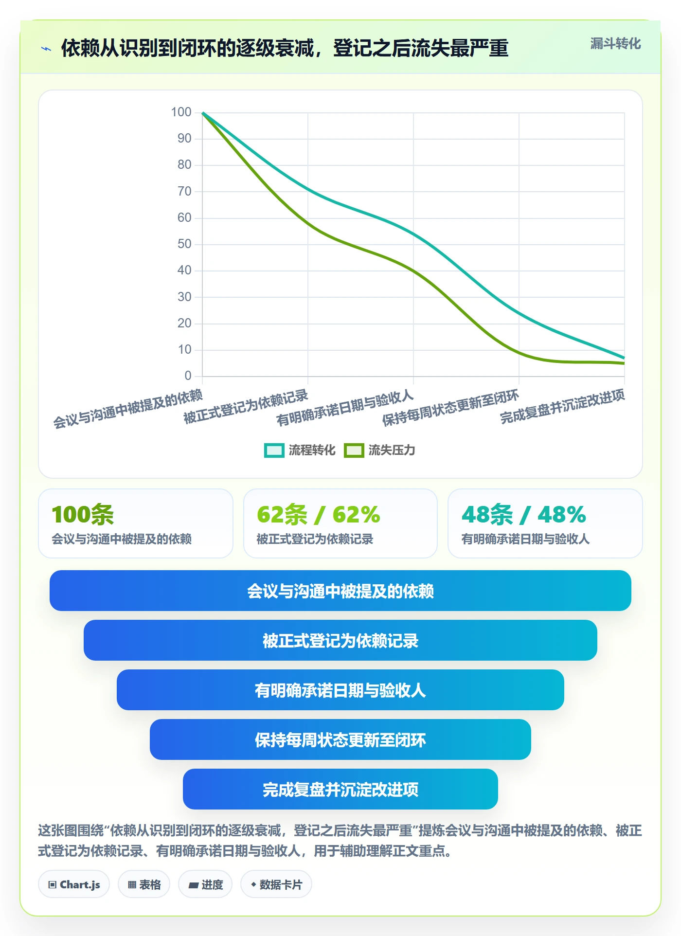 任务依赖依赖关系全流程:企业管理者制度设计与一文讲清