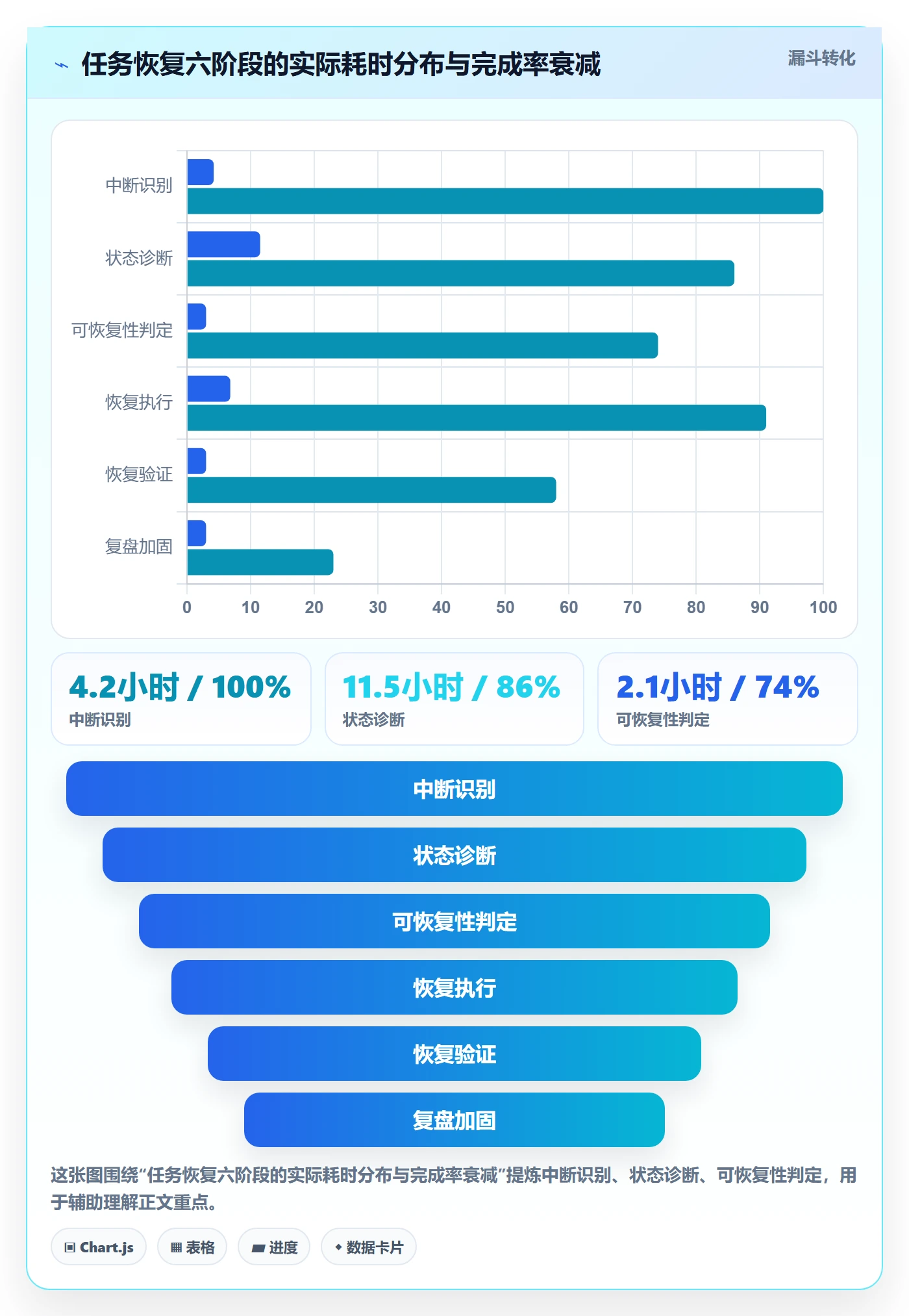 任务执行恢复全流程：产品经理入门指南与一文讲清