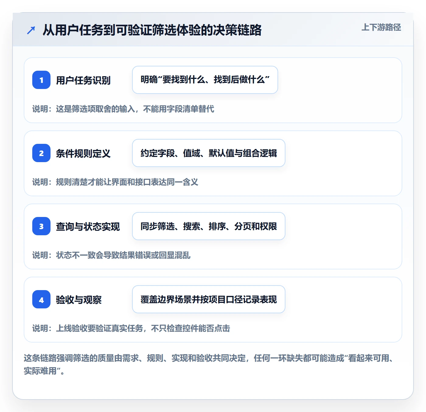 列表视图如何做好筛选？研发团队最佳实践与操作步骤