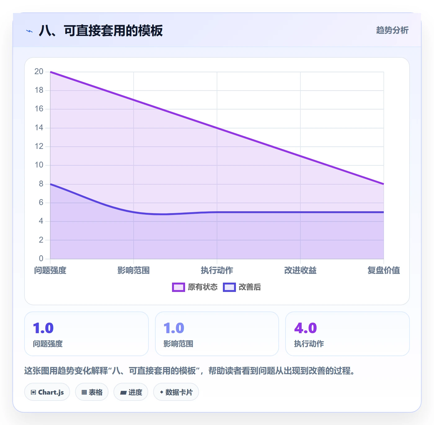 八、可直接套用的模板