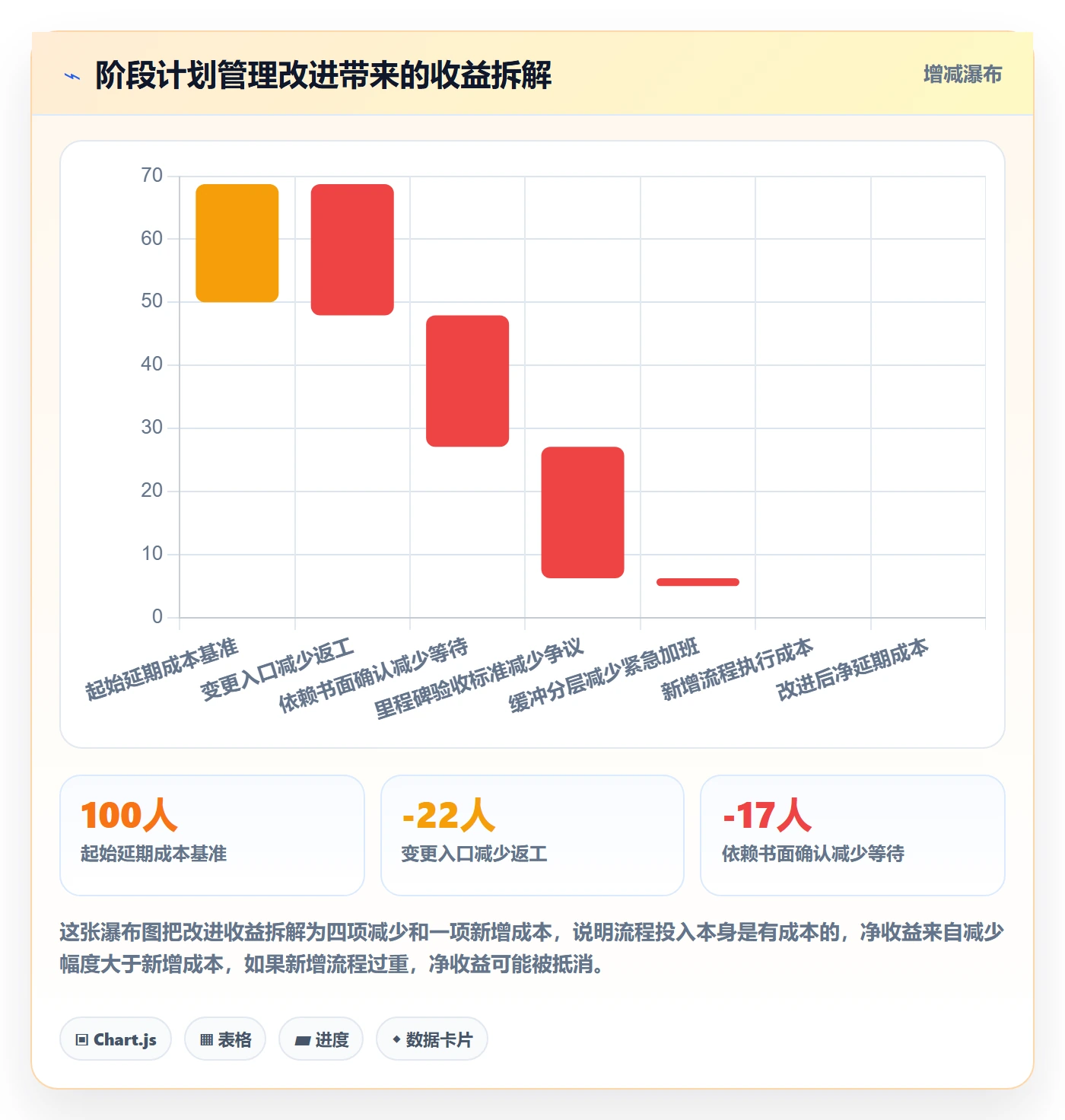 阶段计划管理方法大全:产品经理项目规划实操方法落地清单