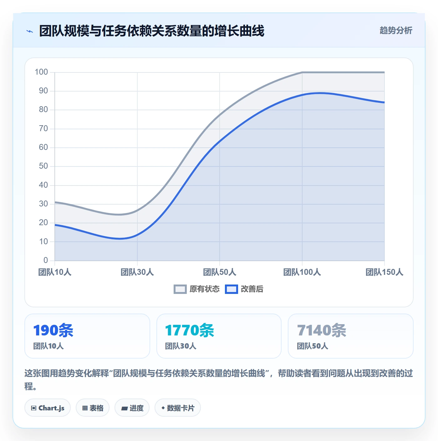 SS落地方案:企业管理者开展任务依赖的入门指南案例解析