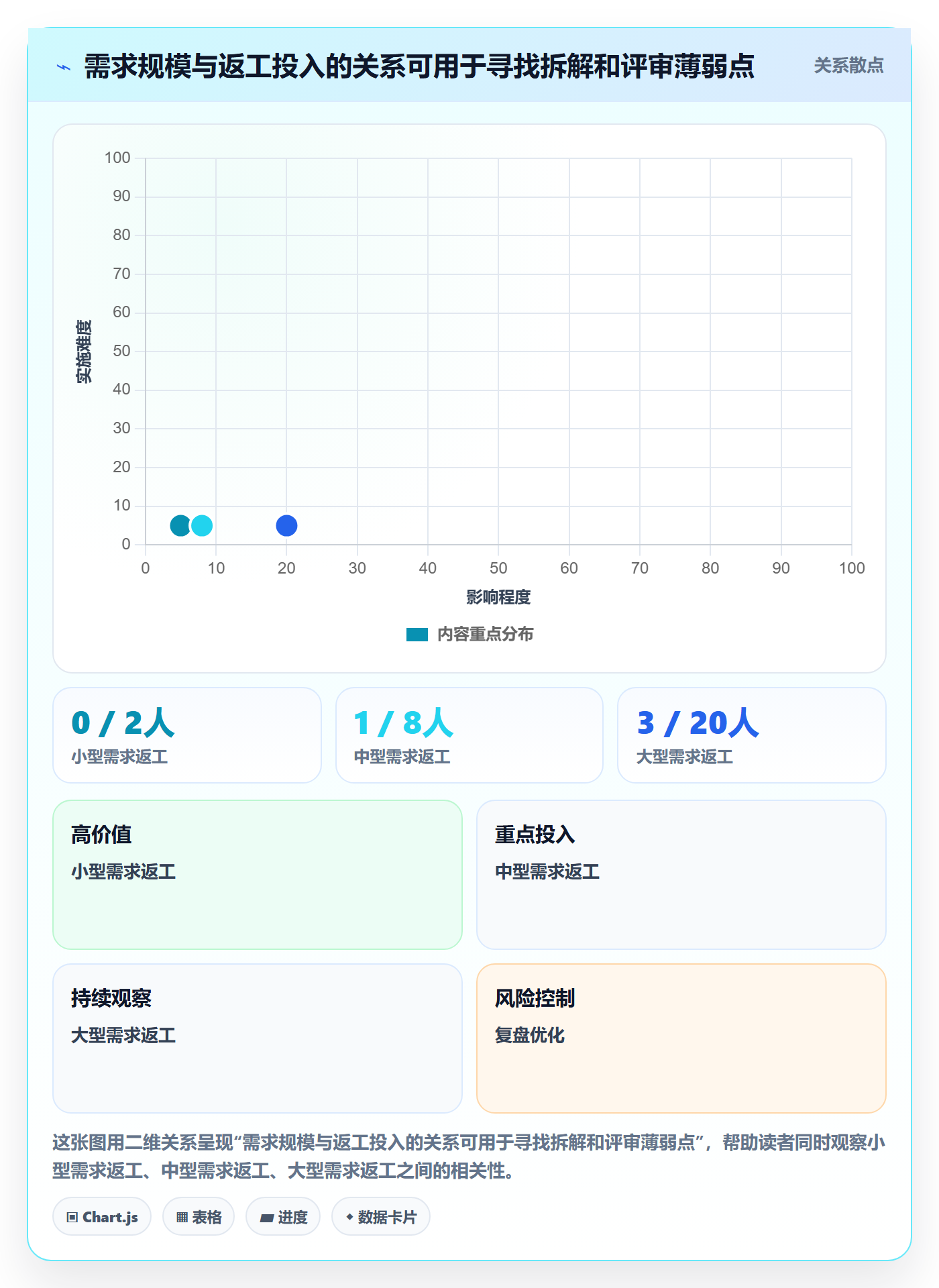 需求拆解流程与规范:研发团队需求管理流程优化关键指标