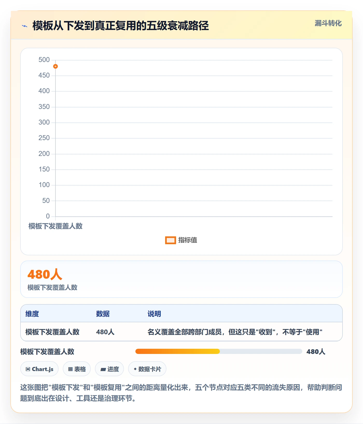 项目模板如何做好模板复用？跨部门团队实操方法与操作步骤