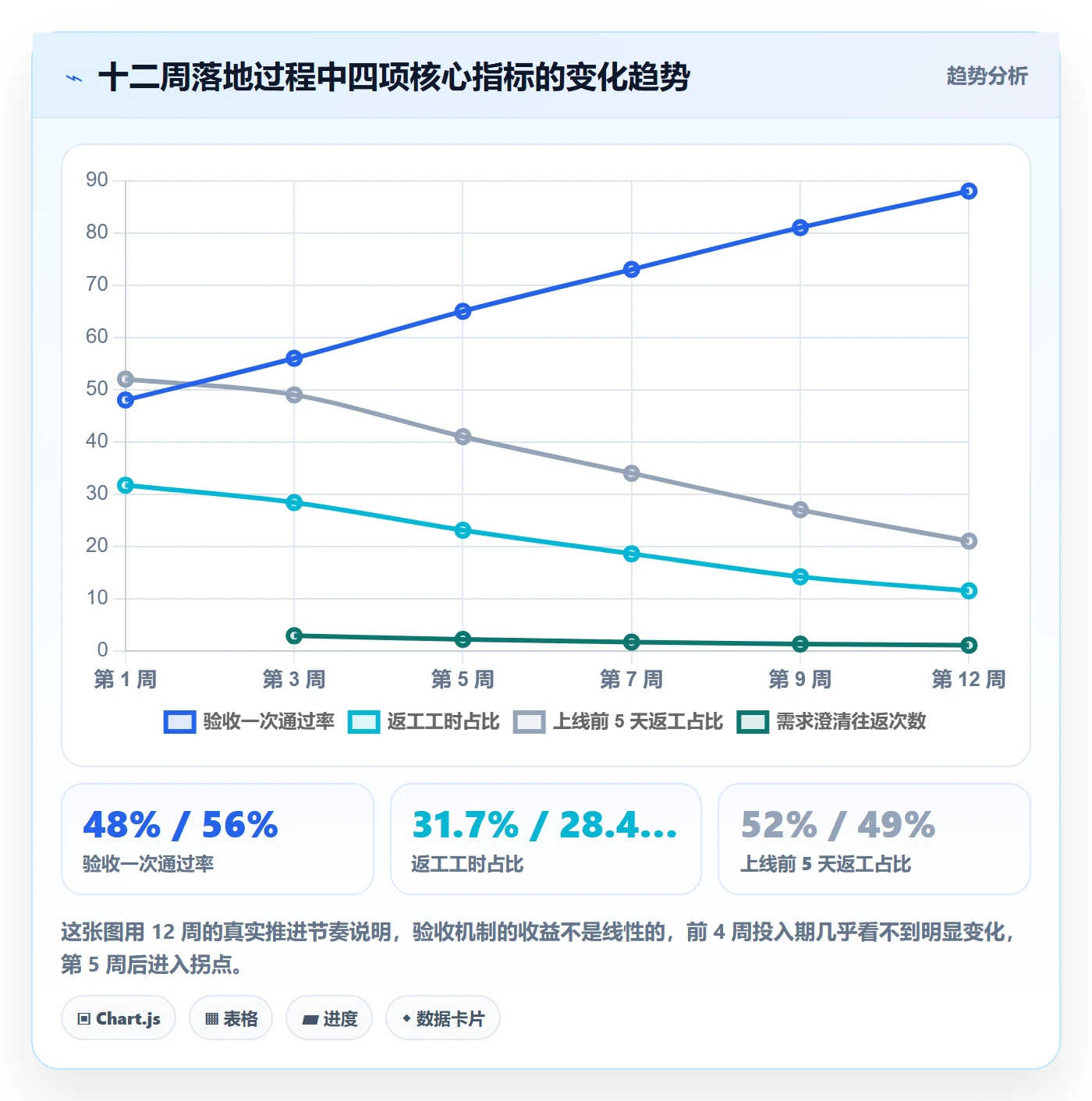 返工怎么做?项目负责人落地方案:任务验收从0到1