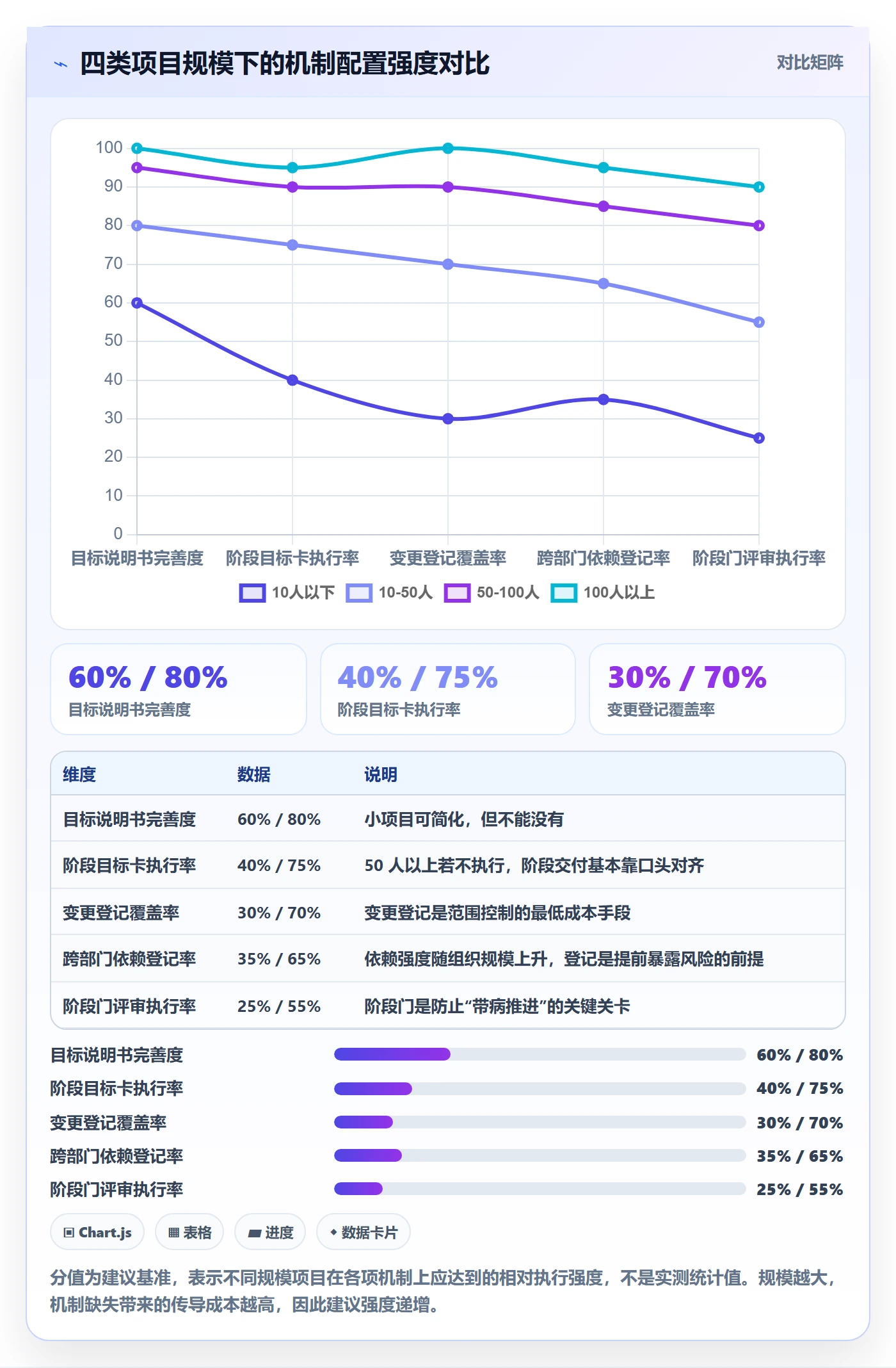 阶段目标管理指南：项目经理如何做好项目目标，落地方案全流程