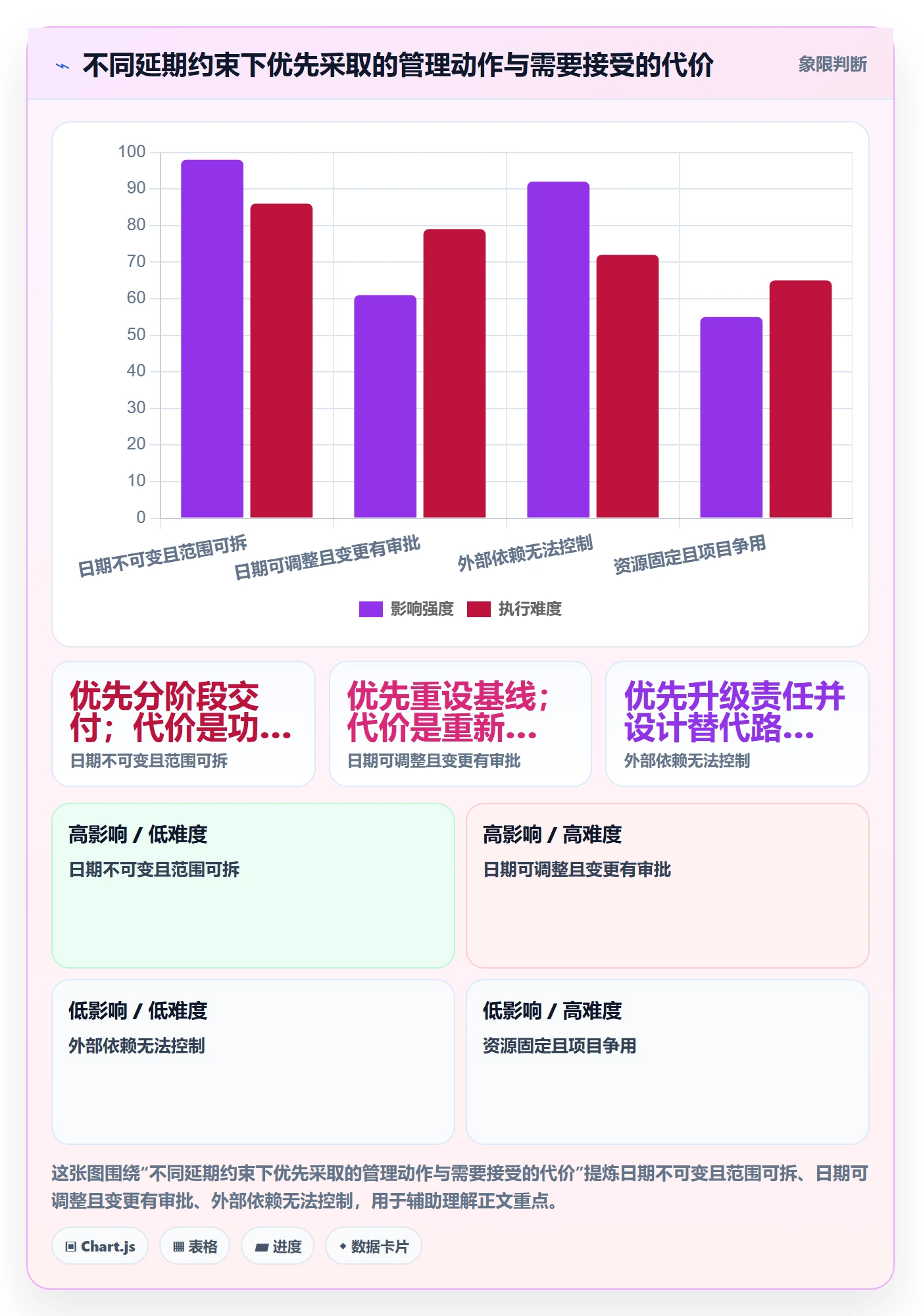 延期怎么做？管理层数据分析：延期管理从0到1