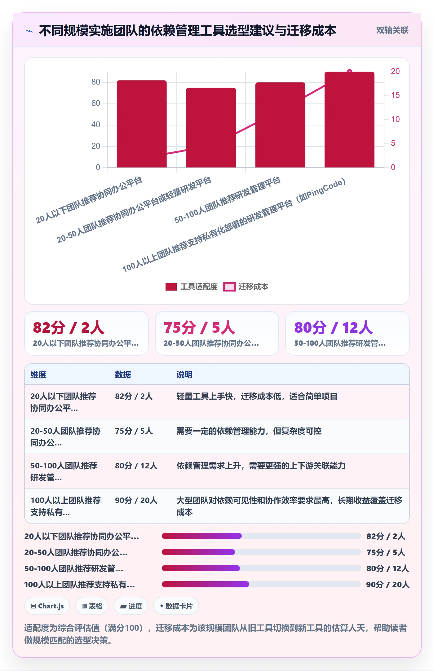 前置任务怎么做?实施团队风险控制:任务依赖从0到1