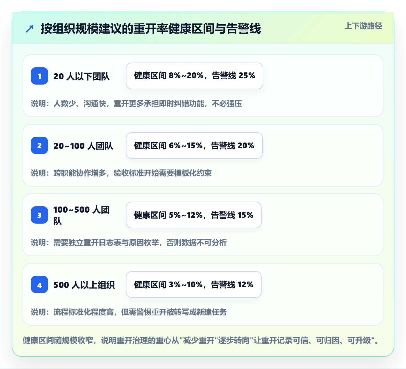 任务执行如何做好重开?项目经理最佳实践与操作步骤