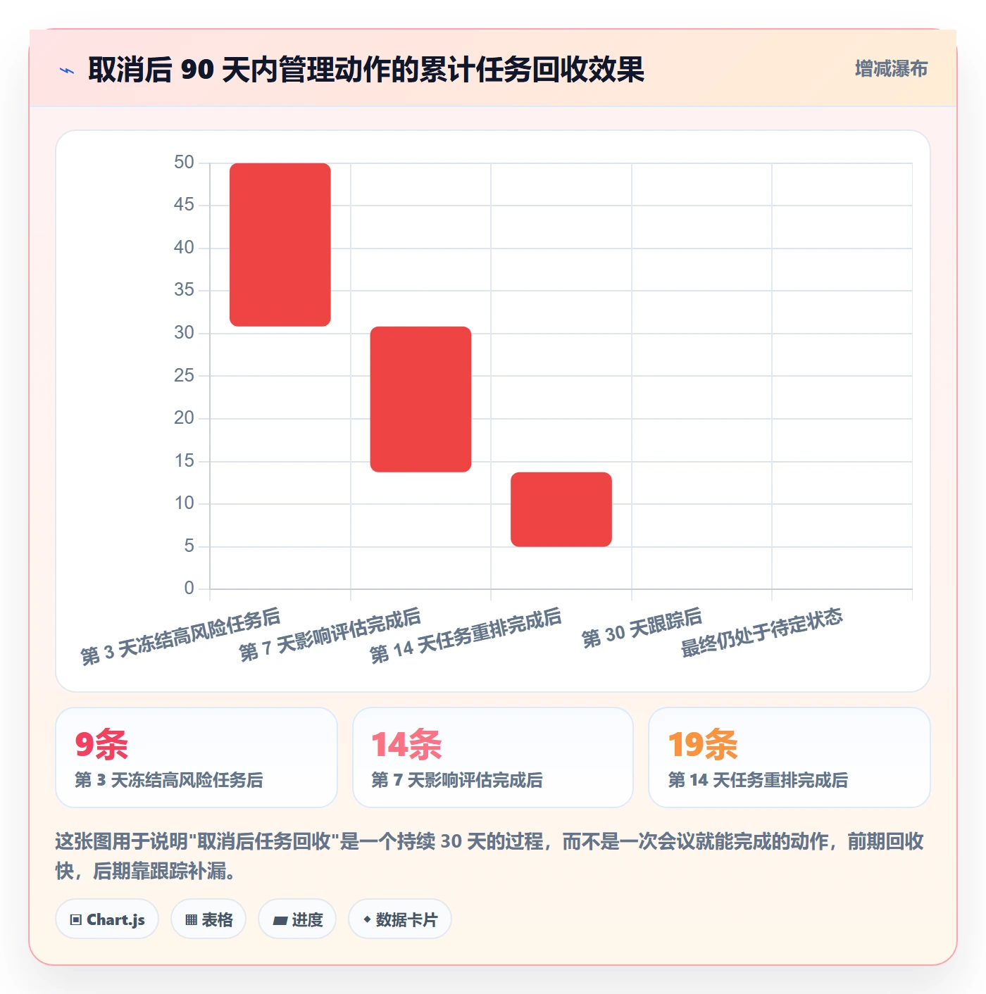 取消落地方案:管理层开展任务执行的入门指南案例解析