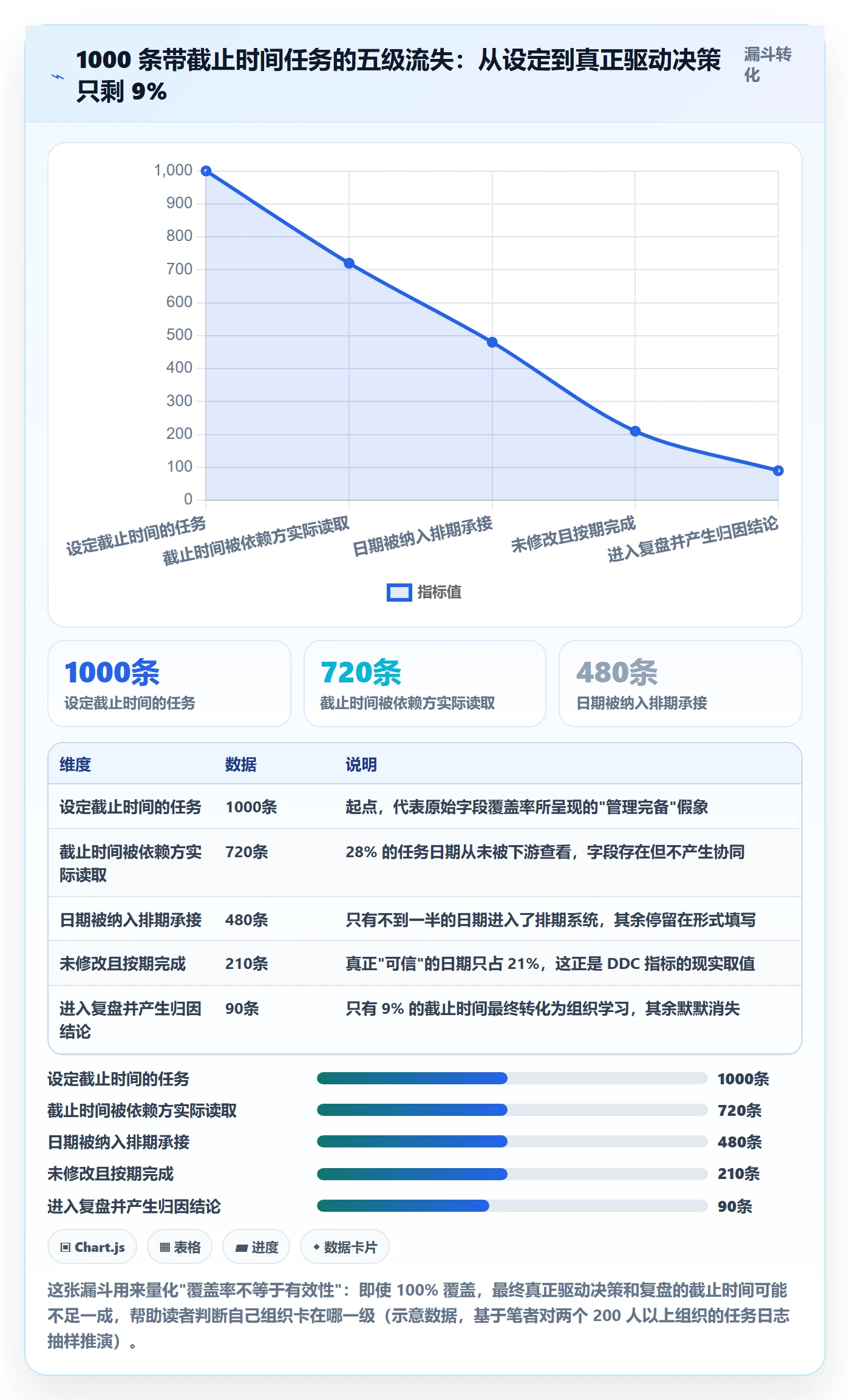 截止时间实操方法:管理层提升任务属性效率的效率提升方法与模板
