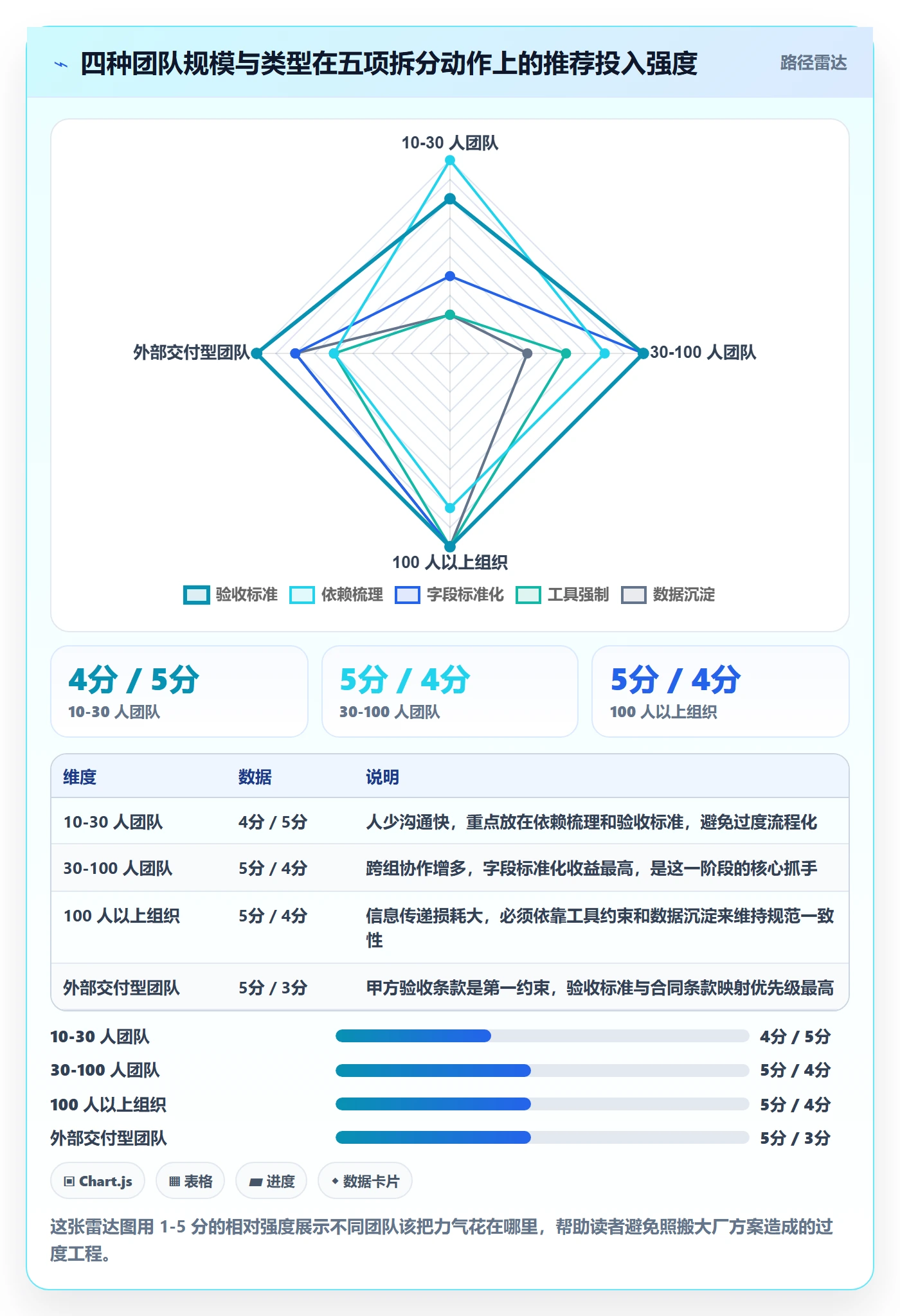 任务拆分实操方法：研发团队提升任务管理效率的落地方案方法与模板