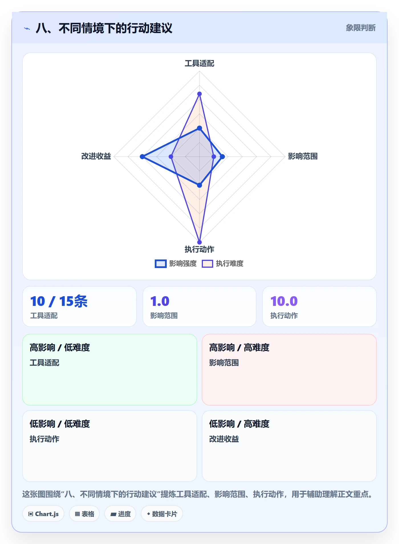 八、不同情境下的行动建议